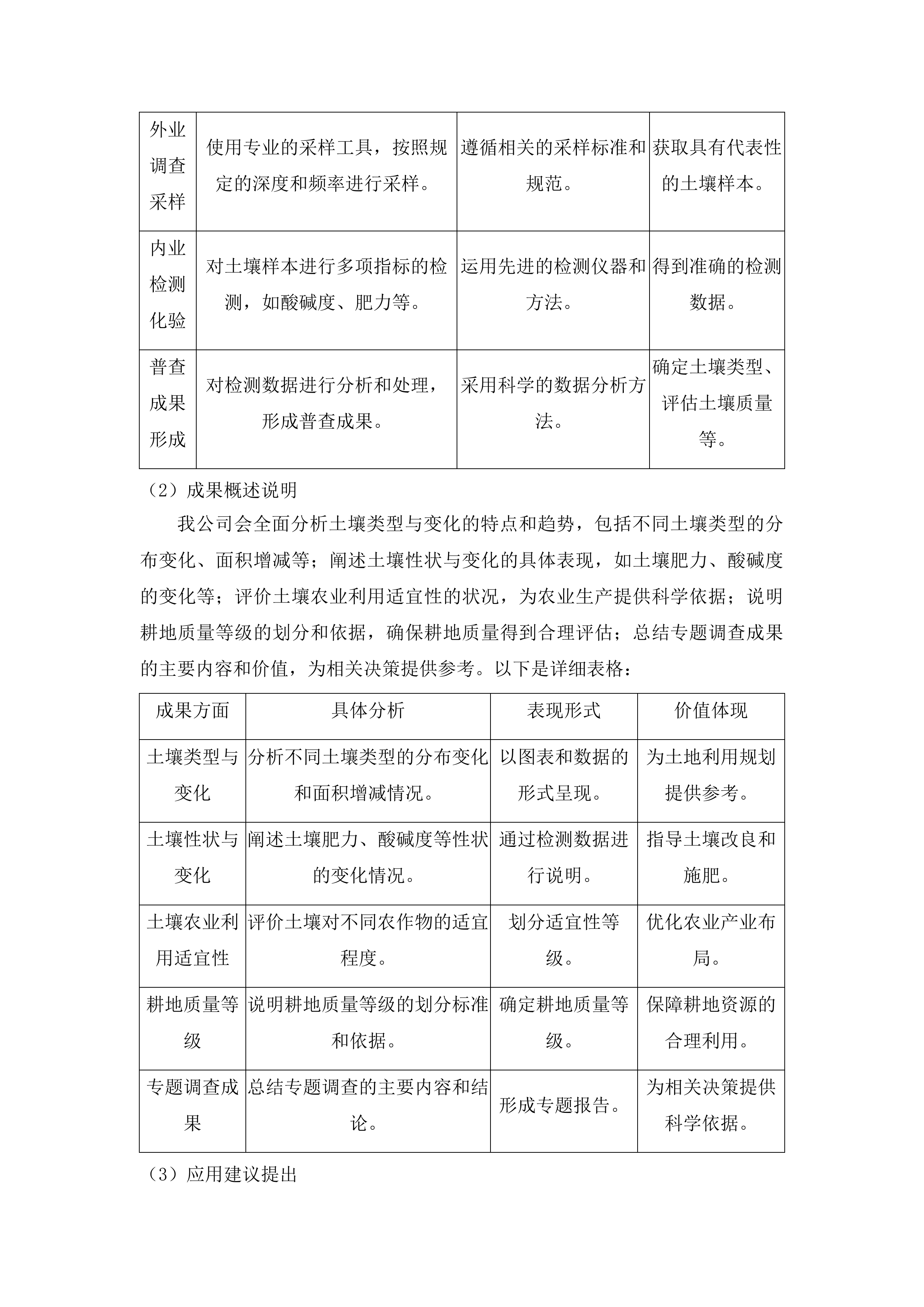 梅河口市第三次全国土壤普查成果汇交汇总项目投标方案.docx 第7页