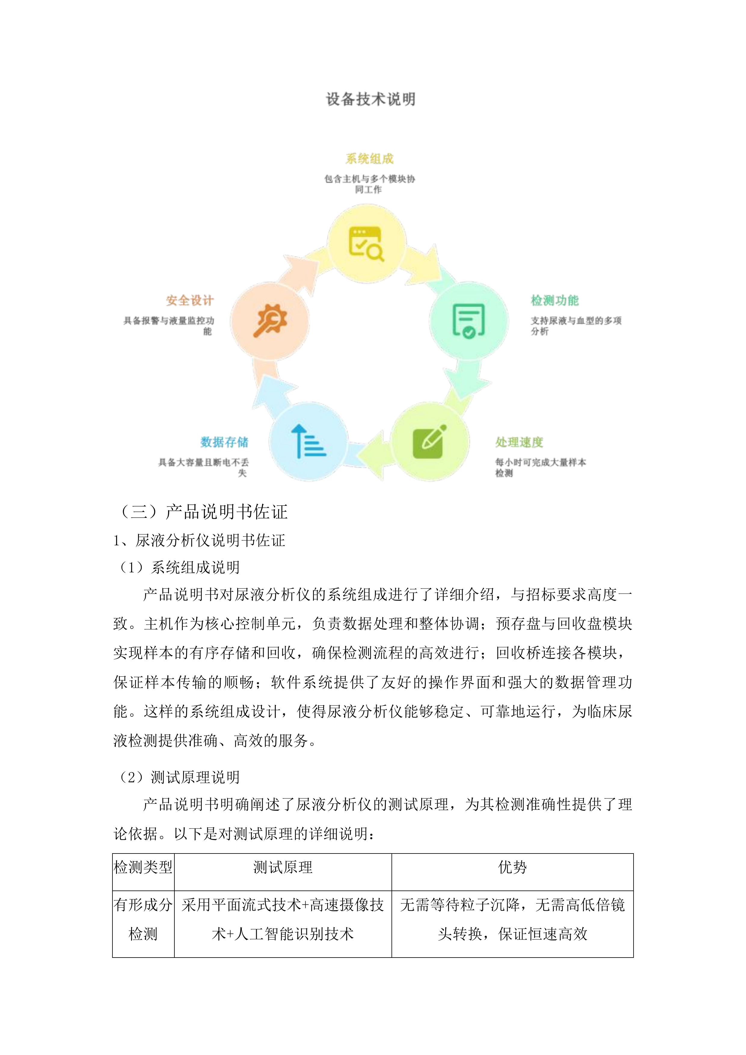 检验科医疗设备采购项目二投标方案.docx 第12页