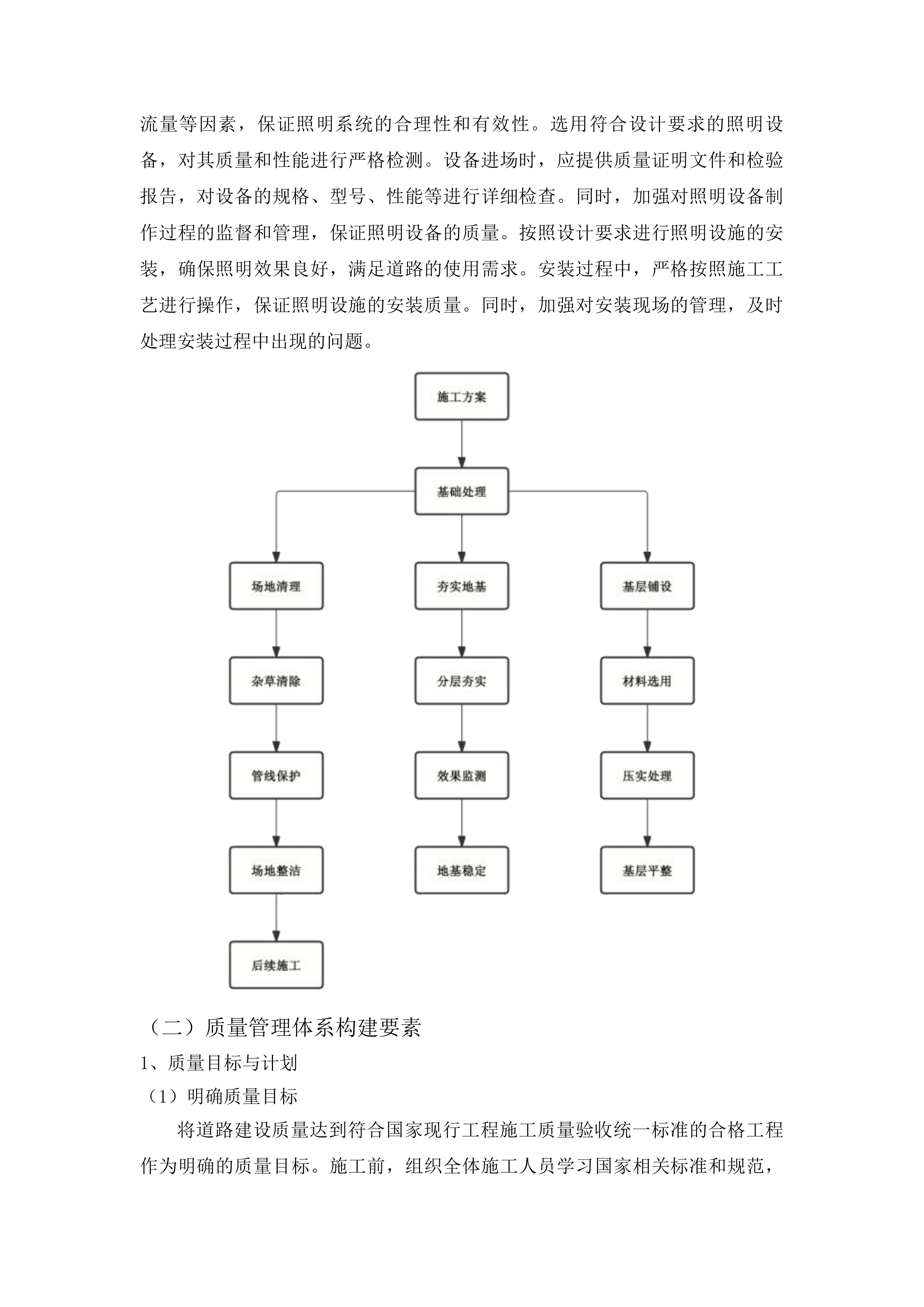 榆树市大坡镇城南村2025年道路建设项目投标方案.docx 第9页