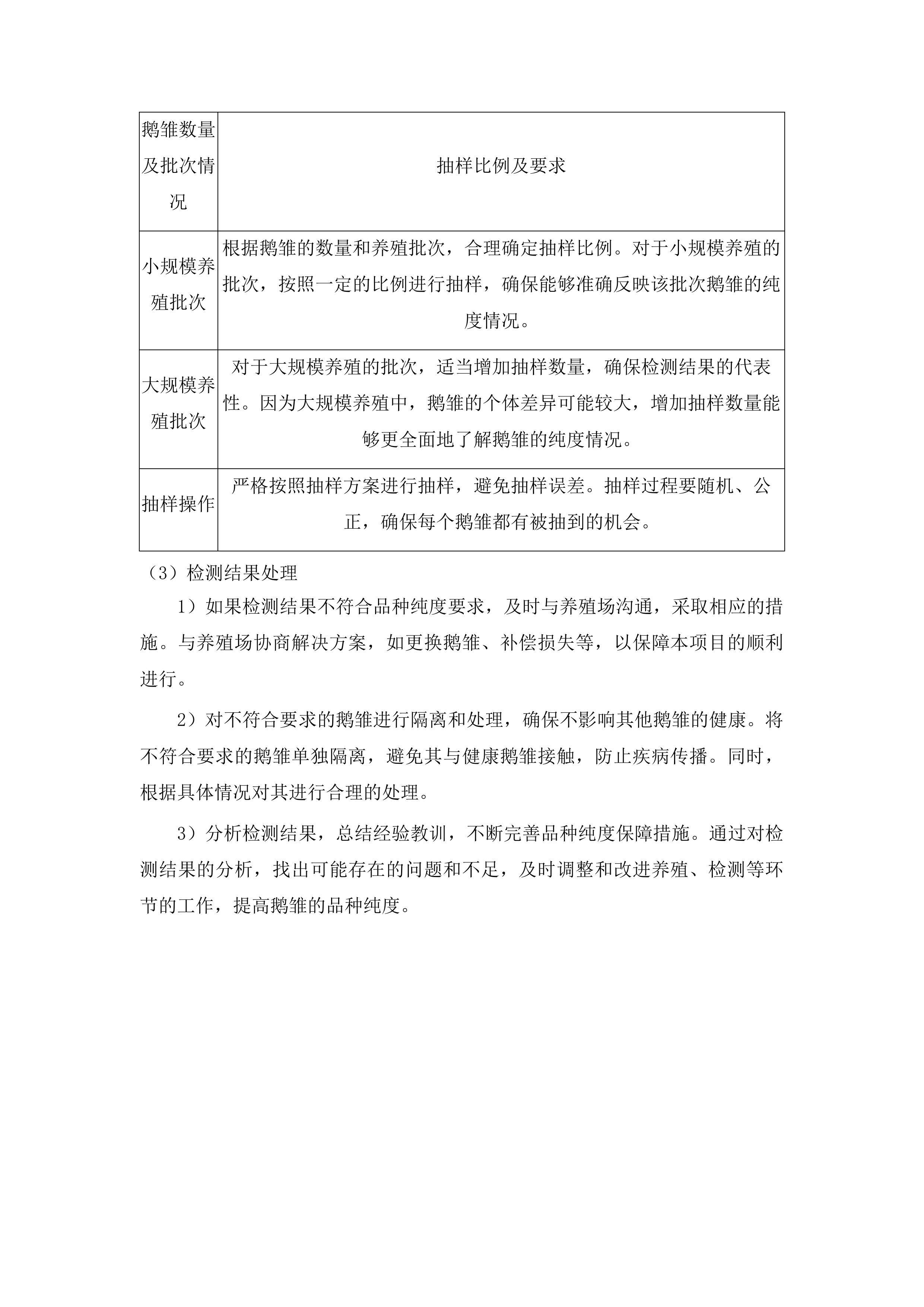 榆树市残疾人联合会2025年残疾人产业扶持项目投标方案.docx 第9页