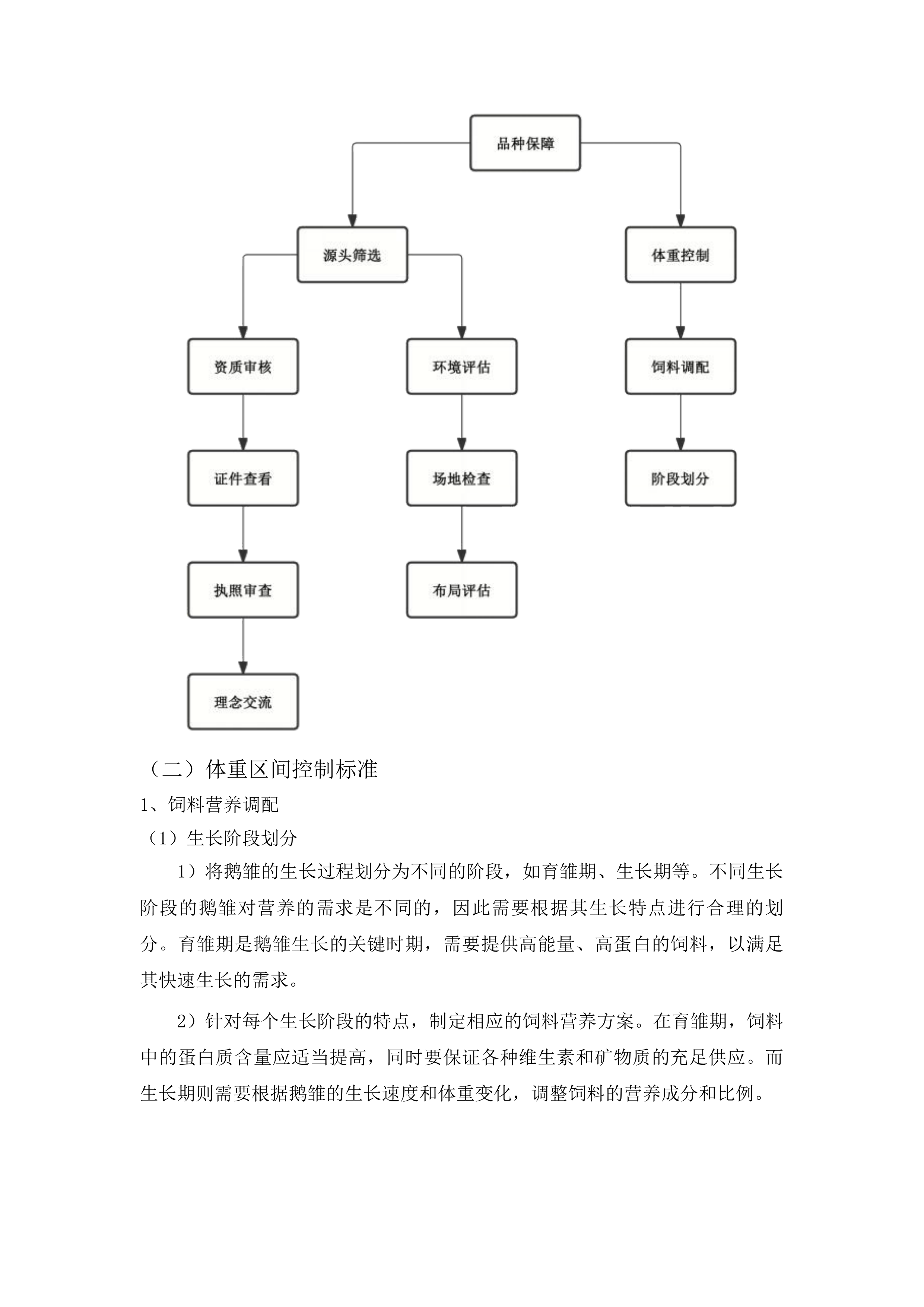 榆树市残疾人联合会2025年残疾人产业扶持项目投标方案.docx 第10页