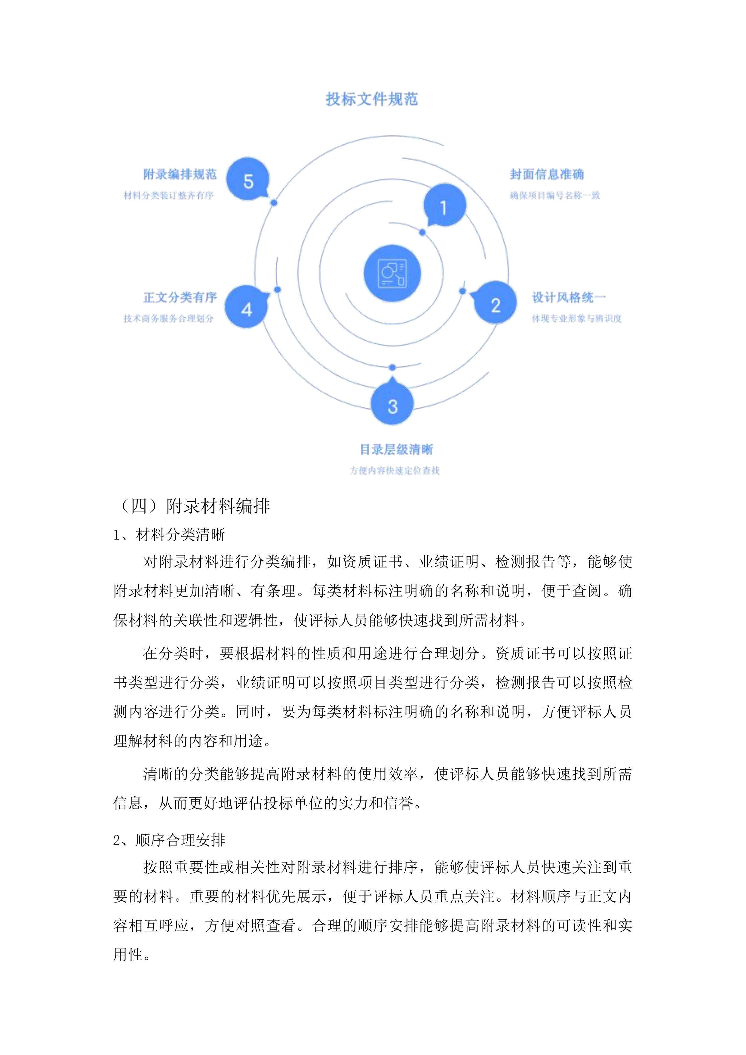 榆树市铁北新区排水及路面改造工程投标方案.docx 第15页
