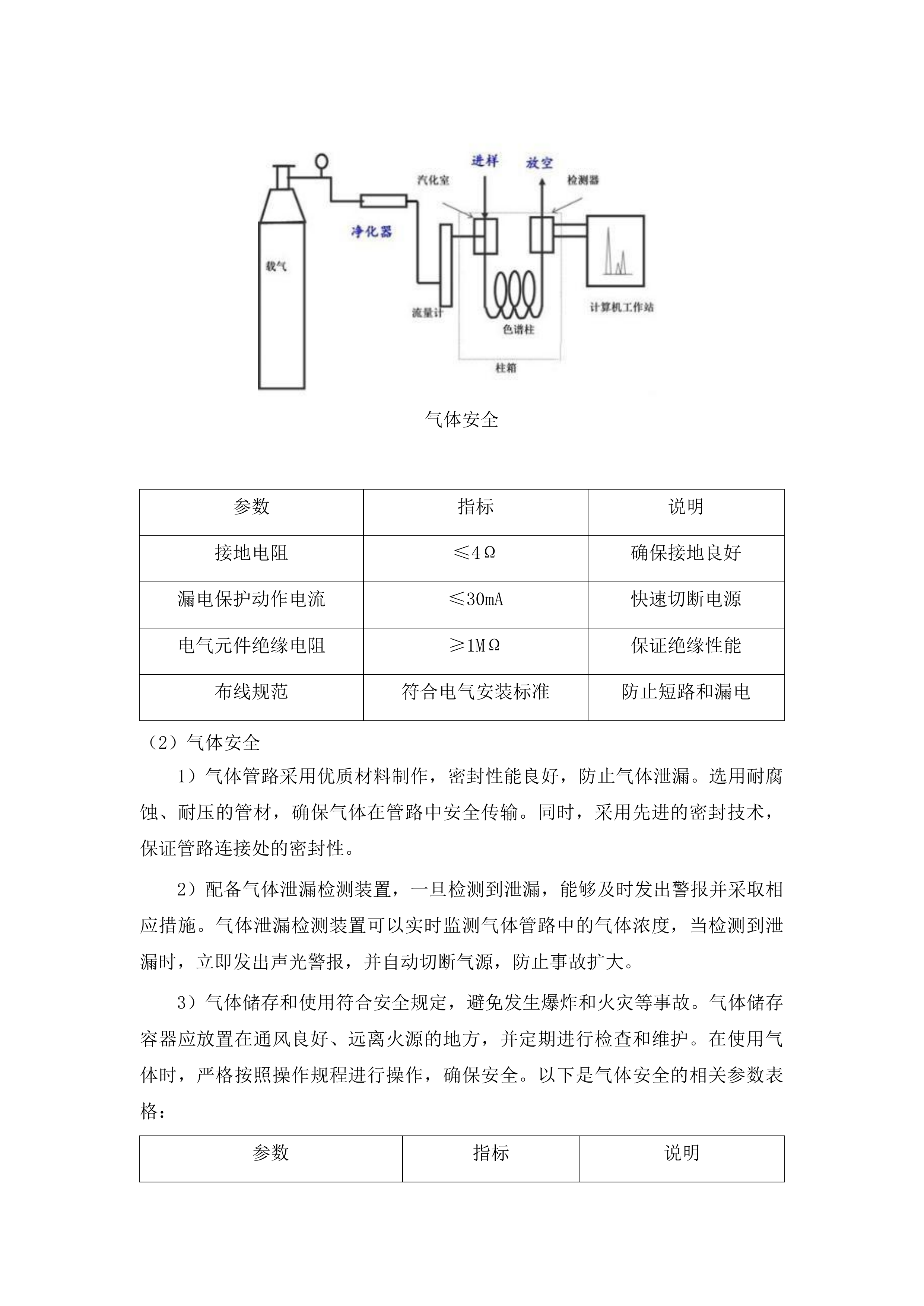 气相色谱仪投标方案.docx 第5页