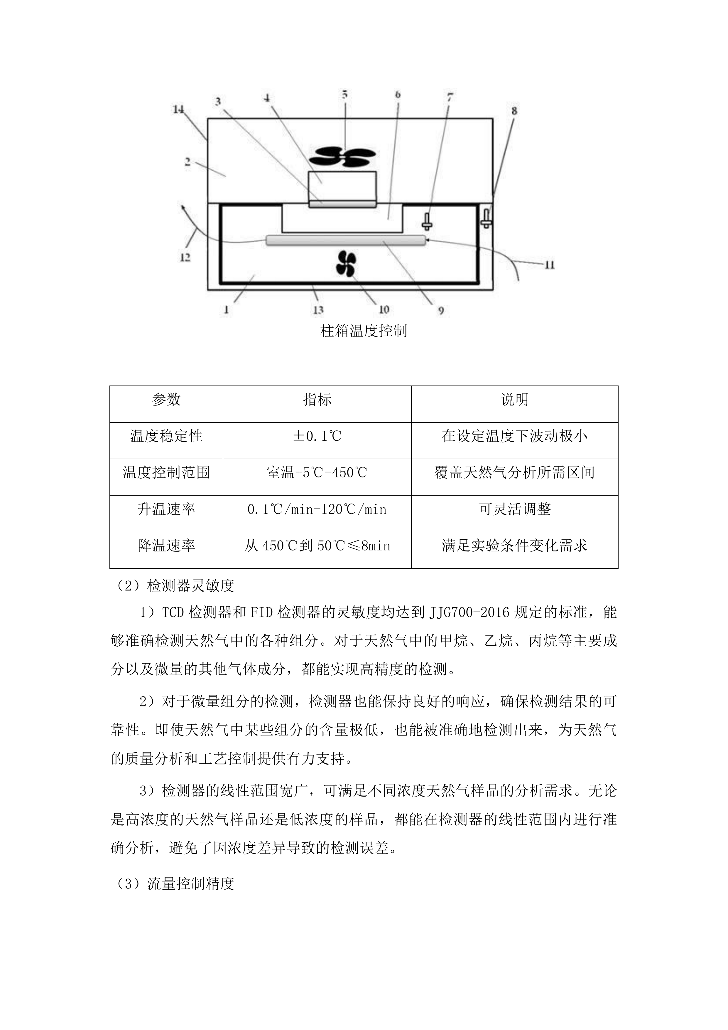 气相色谱仪投标方案.docx 第3页