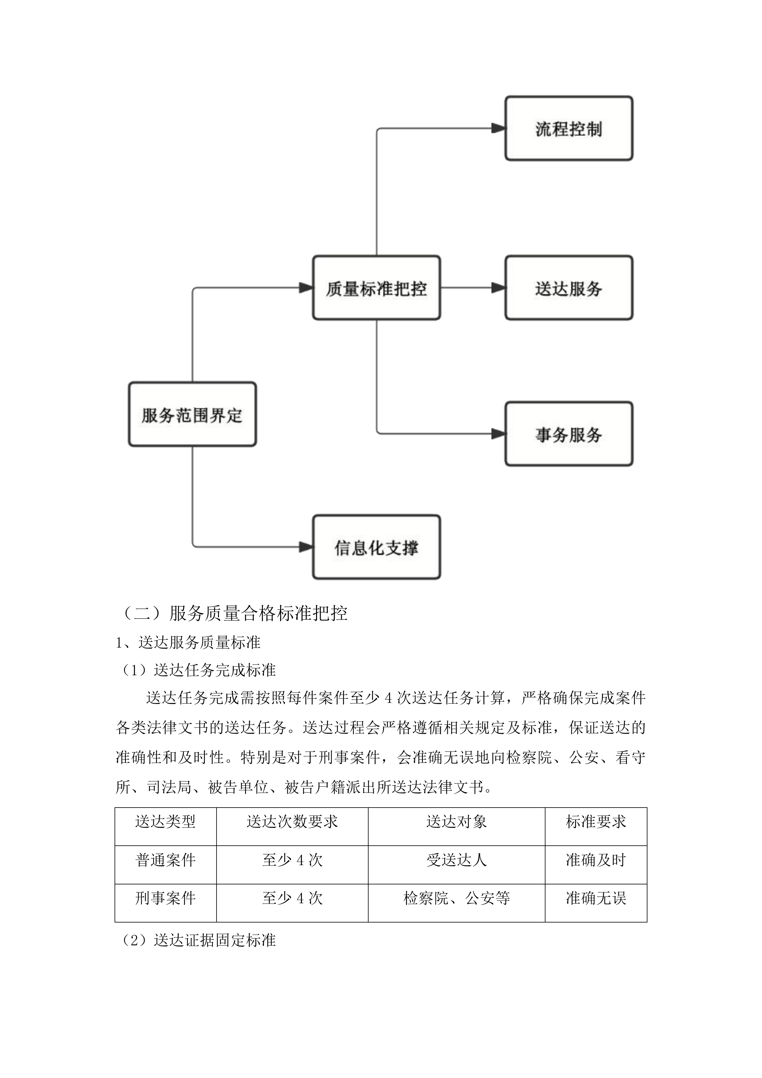 永吉县人民法院审判执行辅助服务项目投标方案.docx 第9页