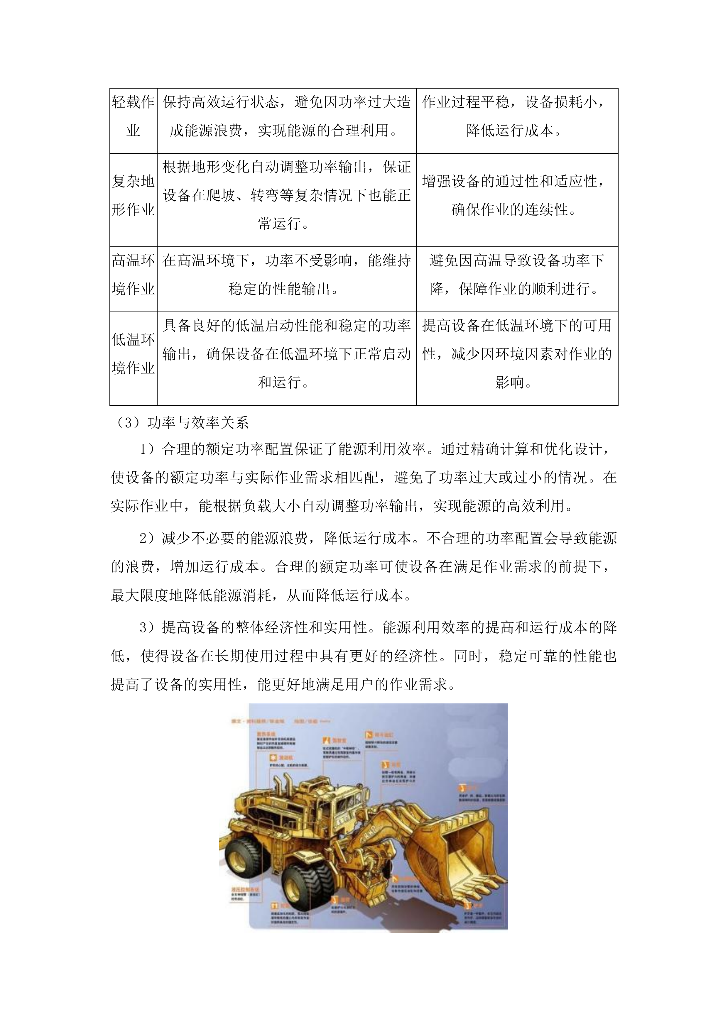 永吉县城城镇环卫设备设施更新改造建设项目三包投标方案.docx 第4页