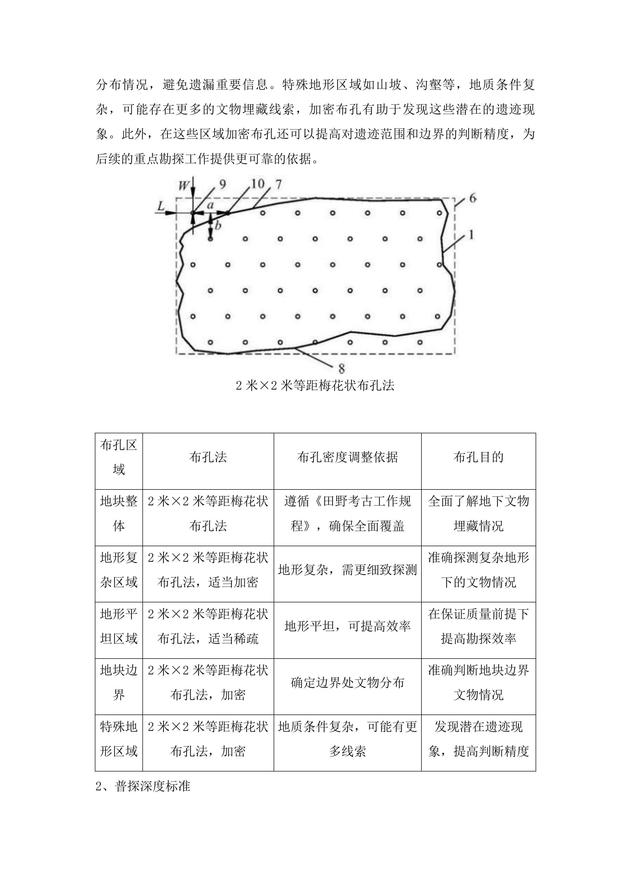 永顺路南地块考古勘探服务项目投标方案.docx 第6页