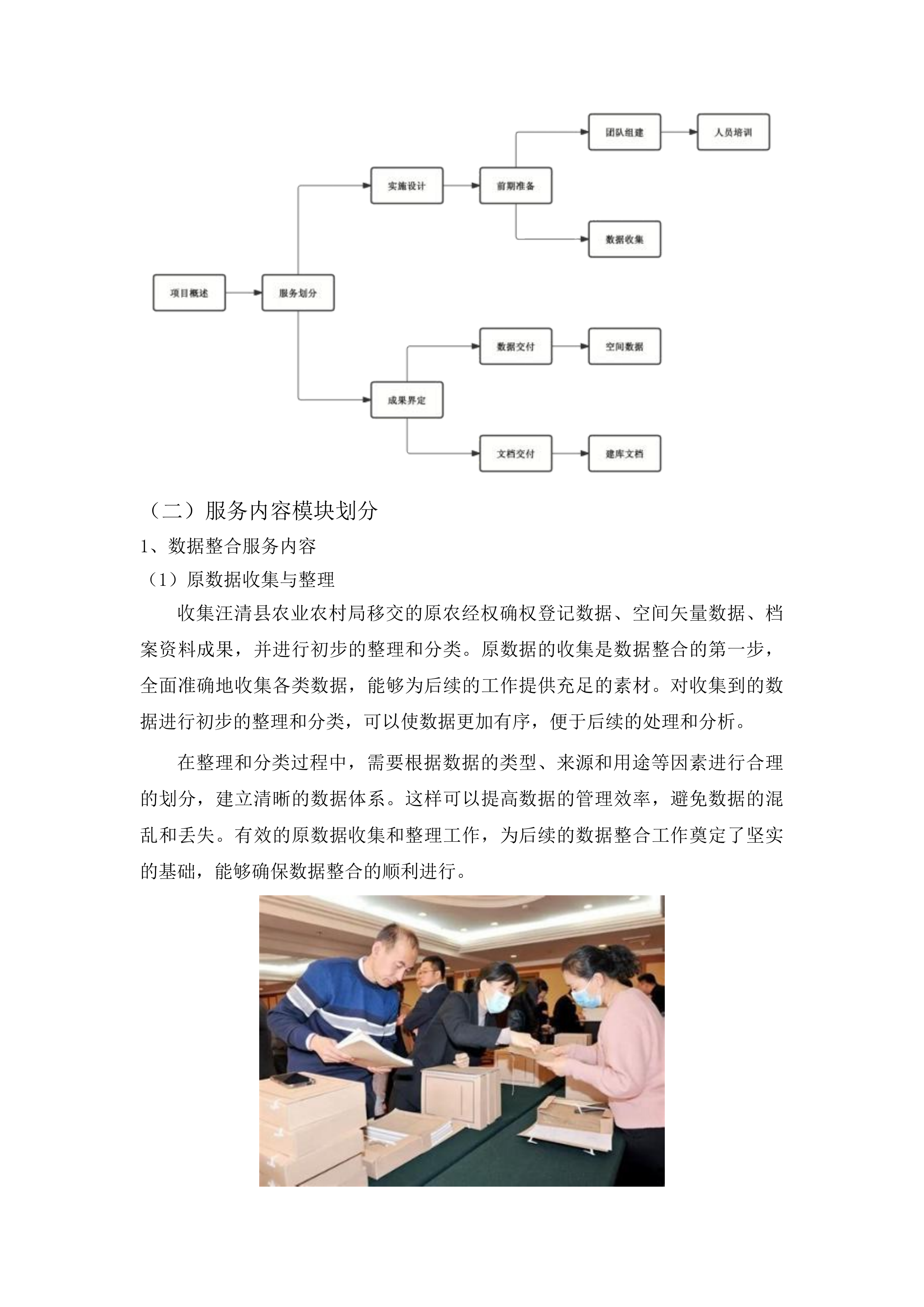 汪清县农村土地承包经营权确权登记成果数据汇交项目投标方案.docx 第12页