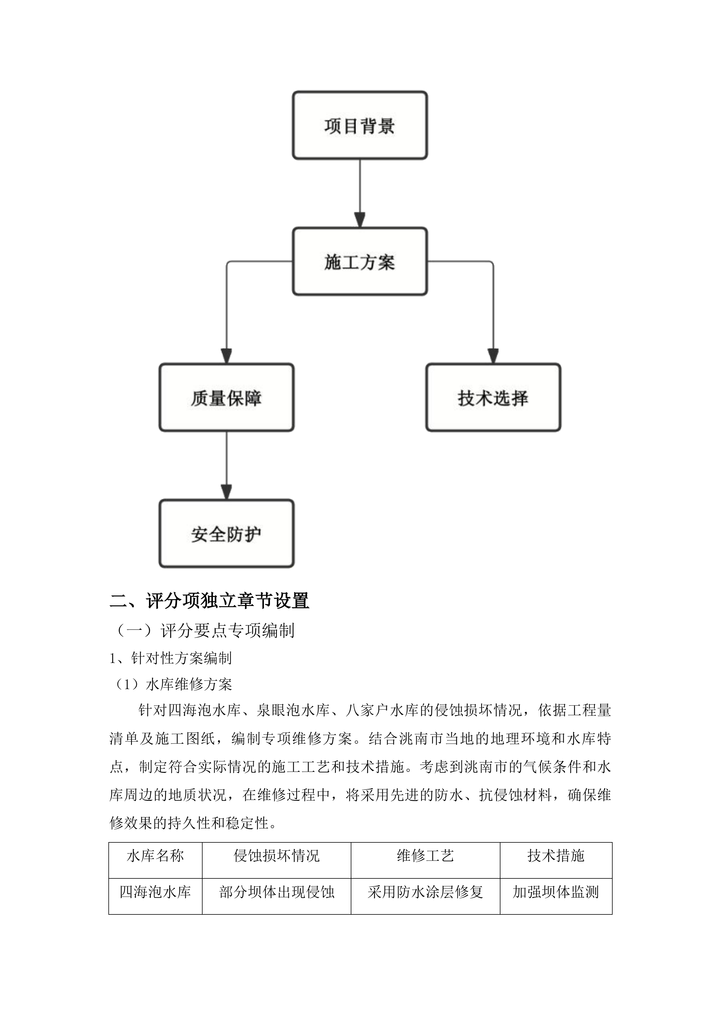 洮南市2025年水利工程维修养护中央水利发展补助资金项目投标方案.docx 第15页