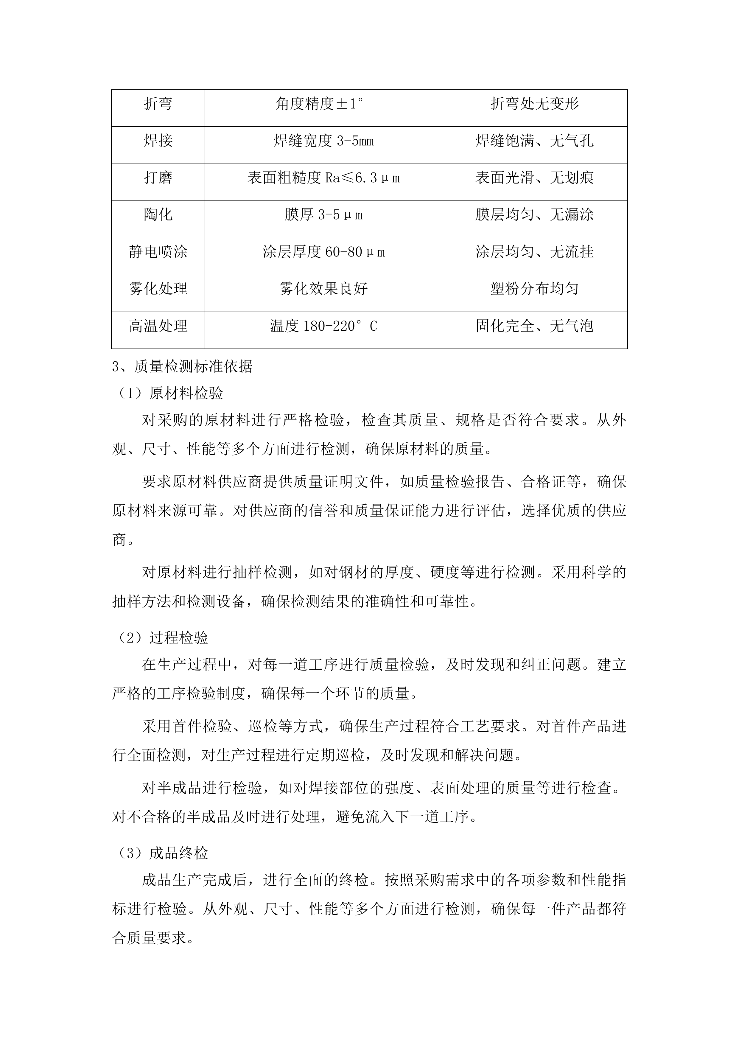 洮南市第十中学校具采购项目投标方案.docx 第13页