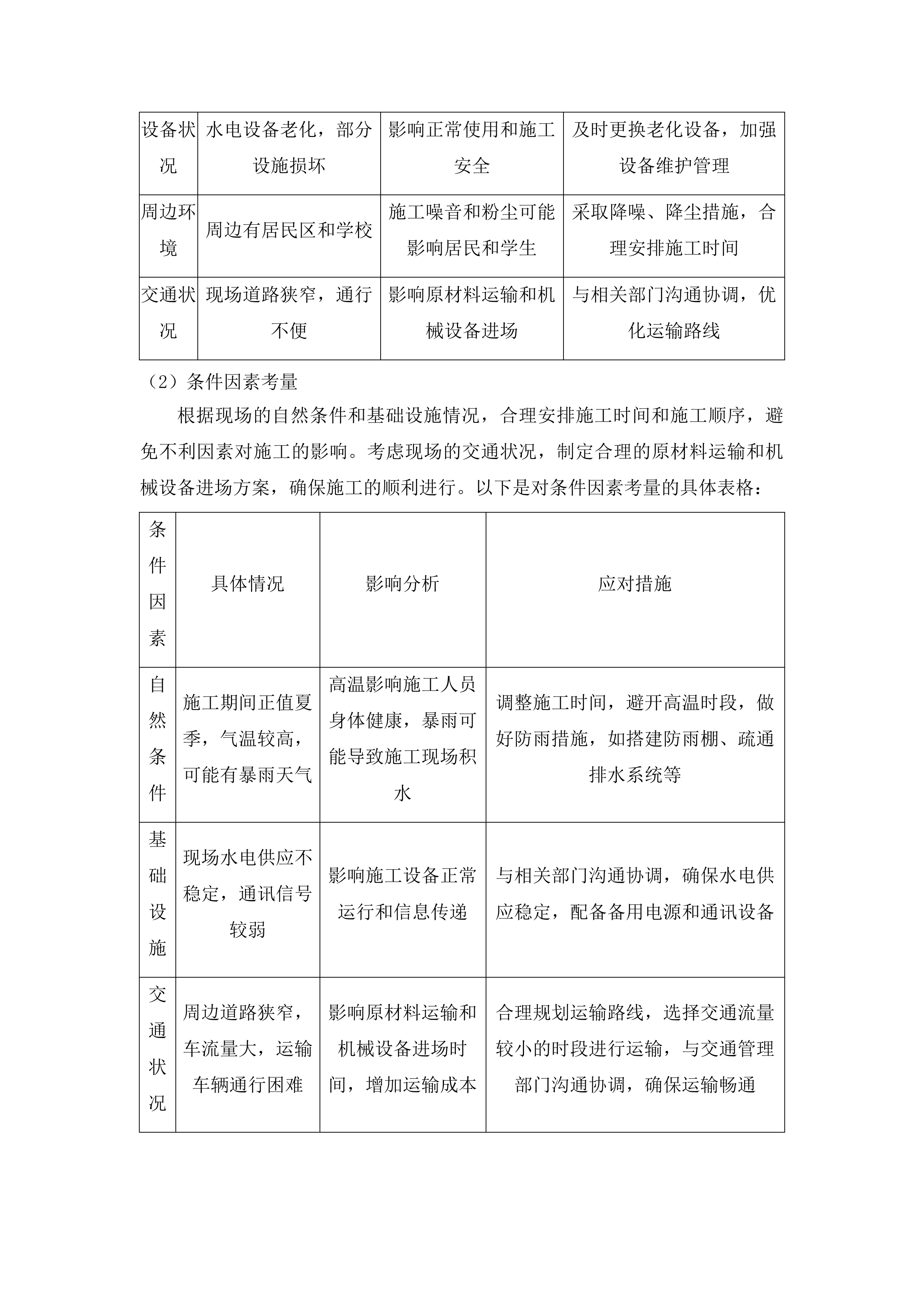 洮南市蛟流河乡中学宿舍楼维修项目投标方案.docx 第11页