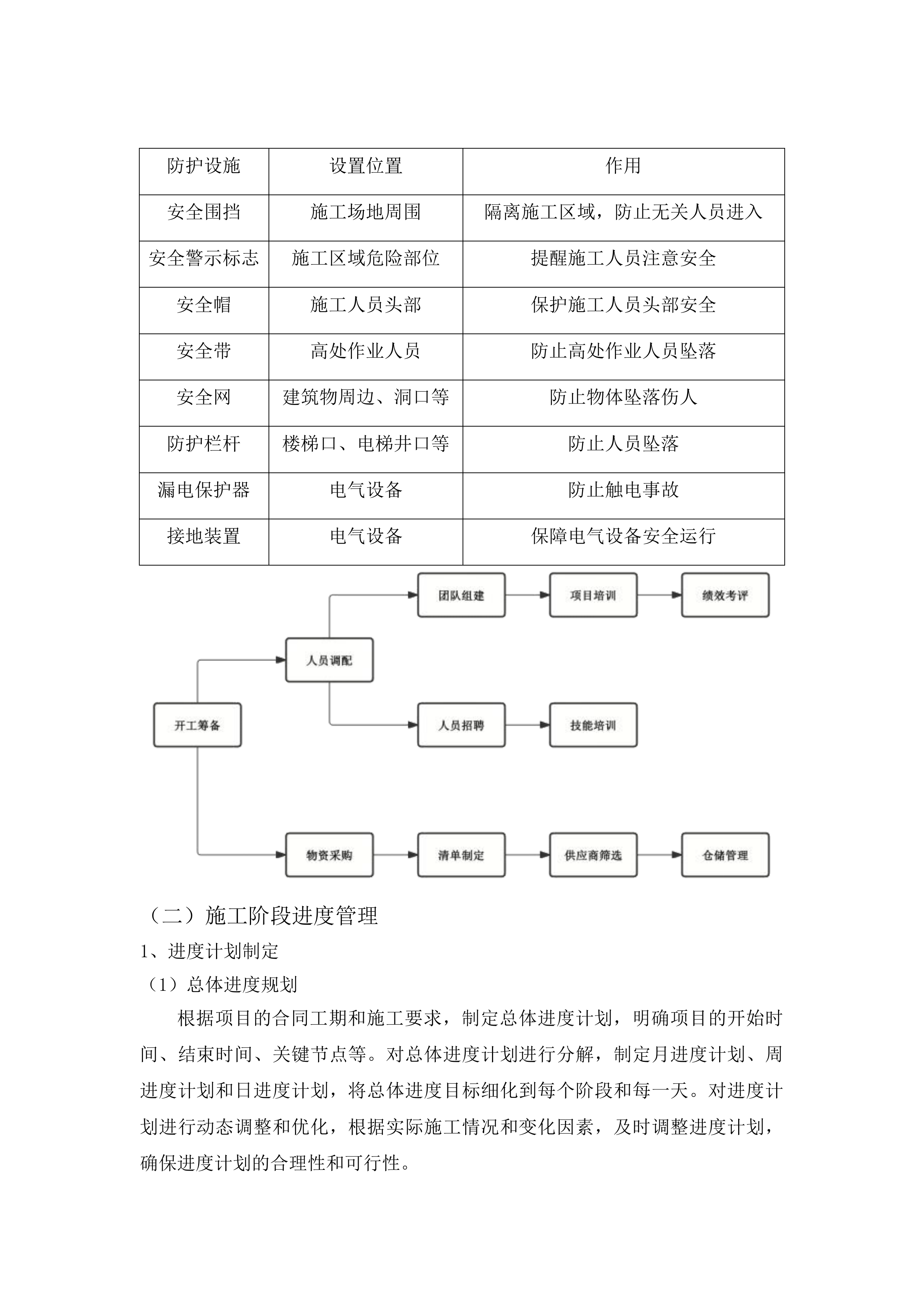 濛江乡富阳村基础设施建设项目投标方案.docx 第10页