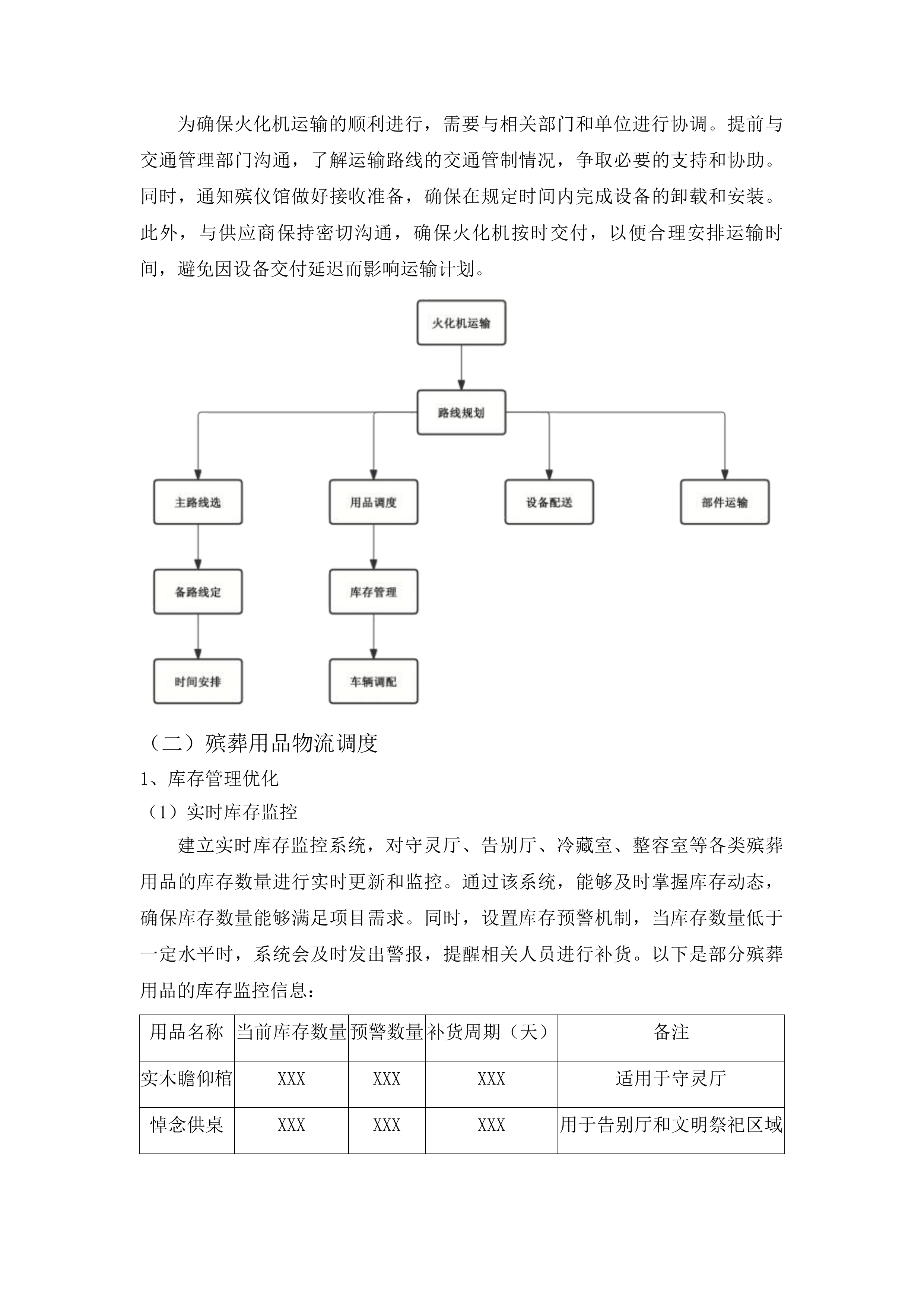 珲春市民政局珲春市殡仪馆设备采购项目投标方案.docx 第7页