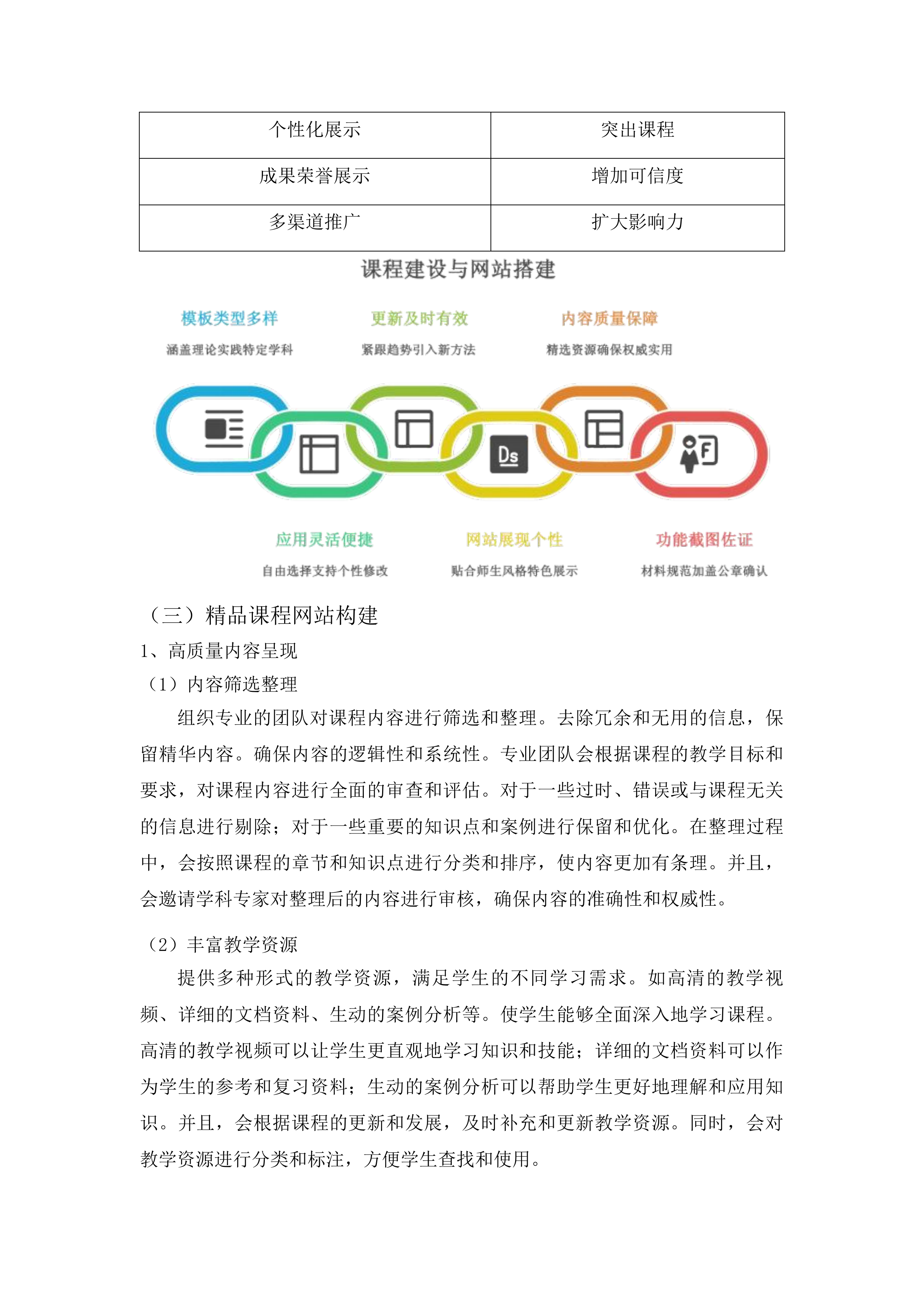 珲春市职业高中采购“五金”建设一期项目投标方案.docx 第14页