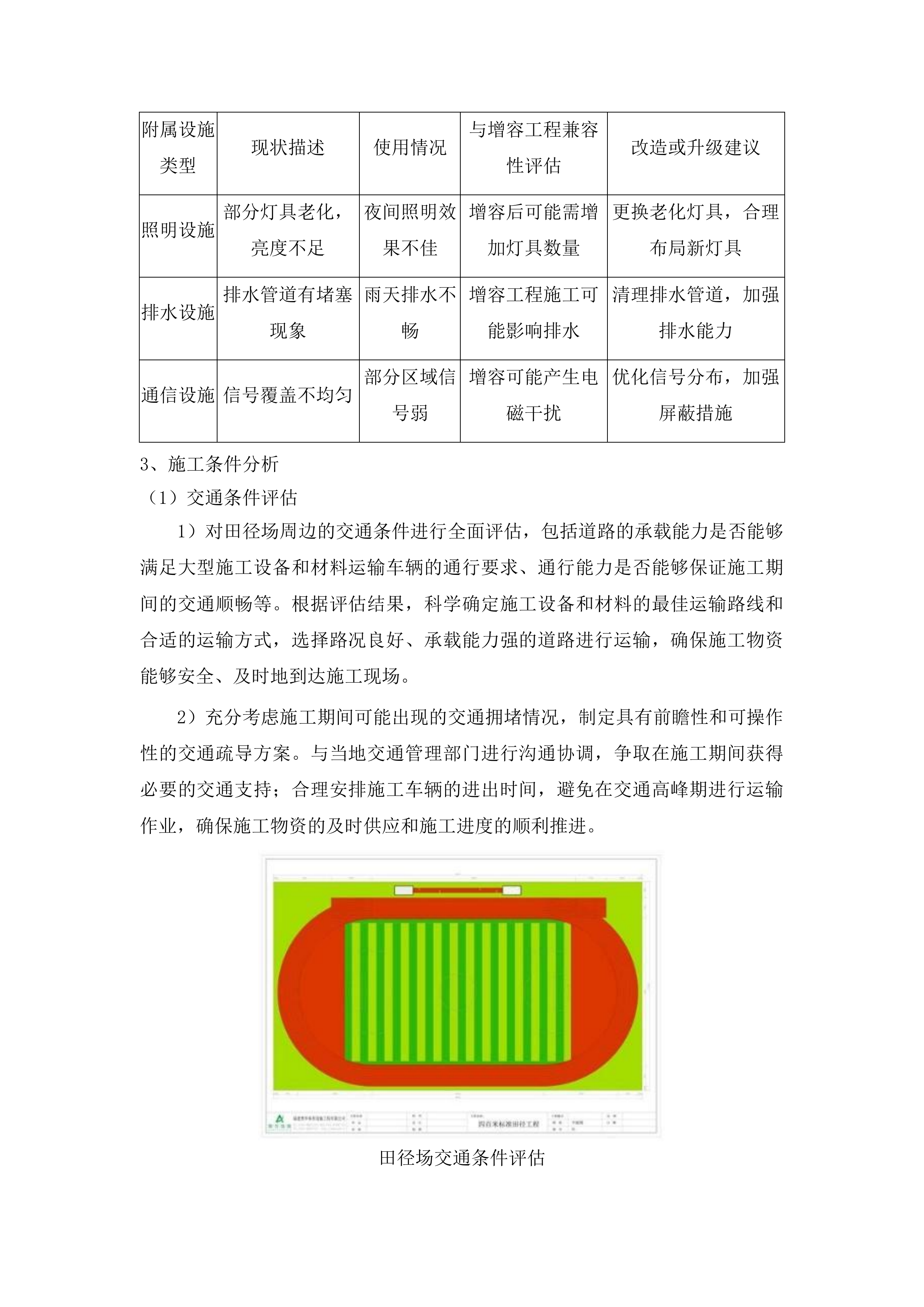 田径场高压用电增容及附属工程投标方案.docx 第12页
