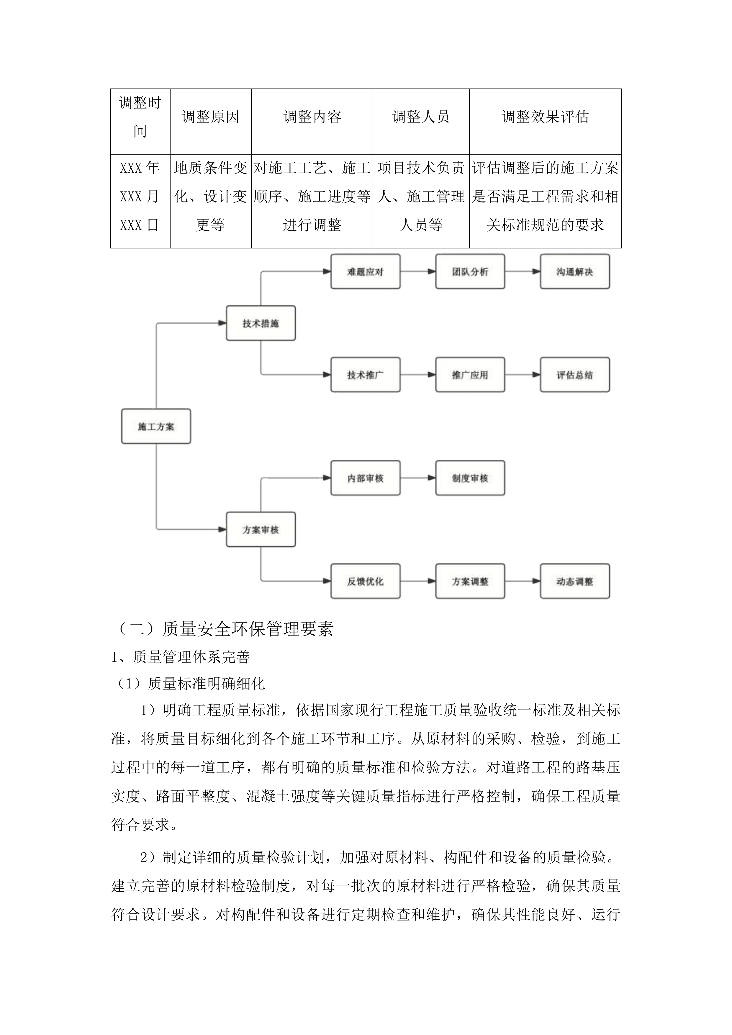 新立镇英咀村2025年道路建设项目投标方案.docx 第12页