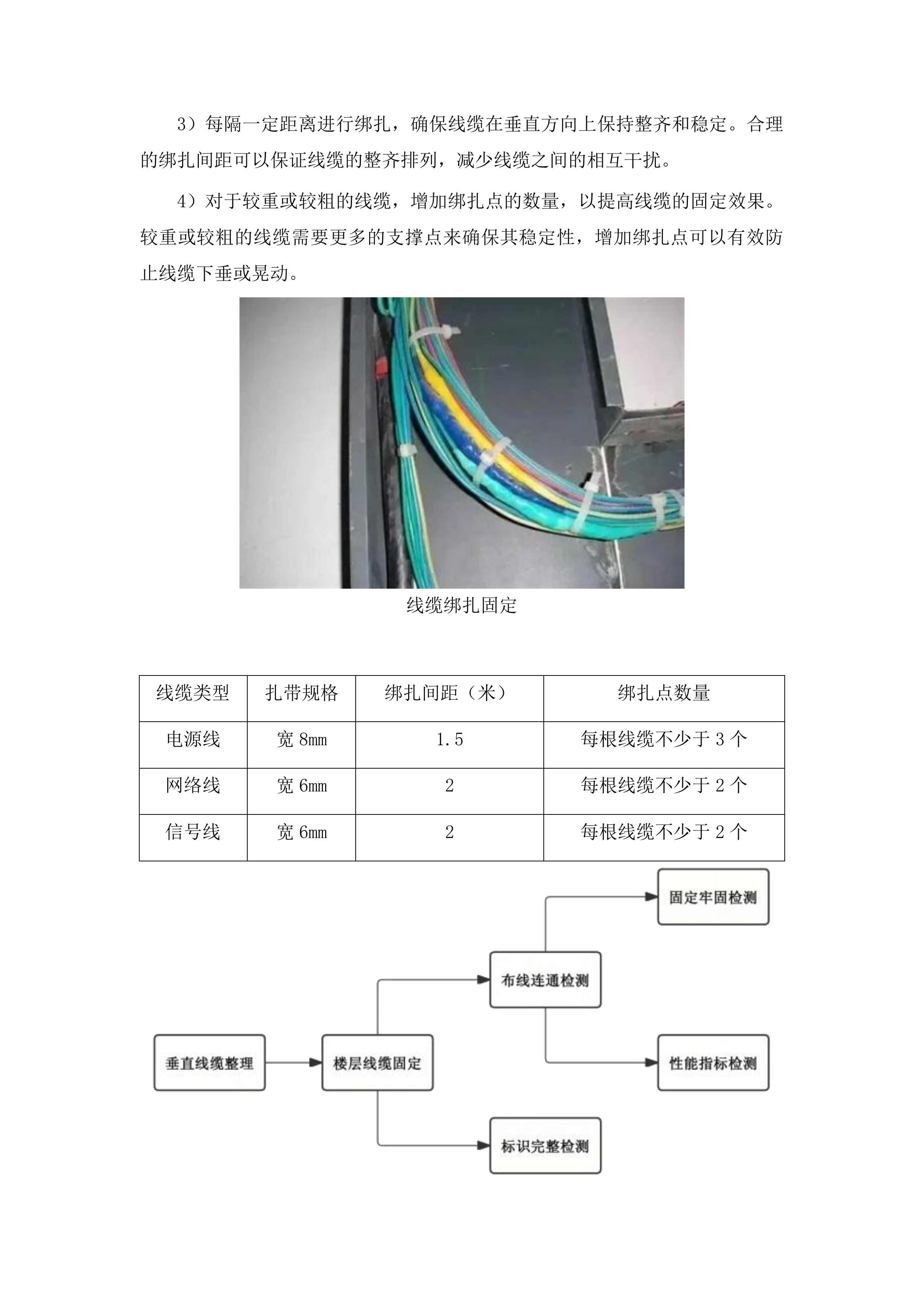 新建学校(长春市第一0九中学)校园监控项目投标方案.docx 第15页