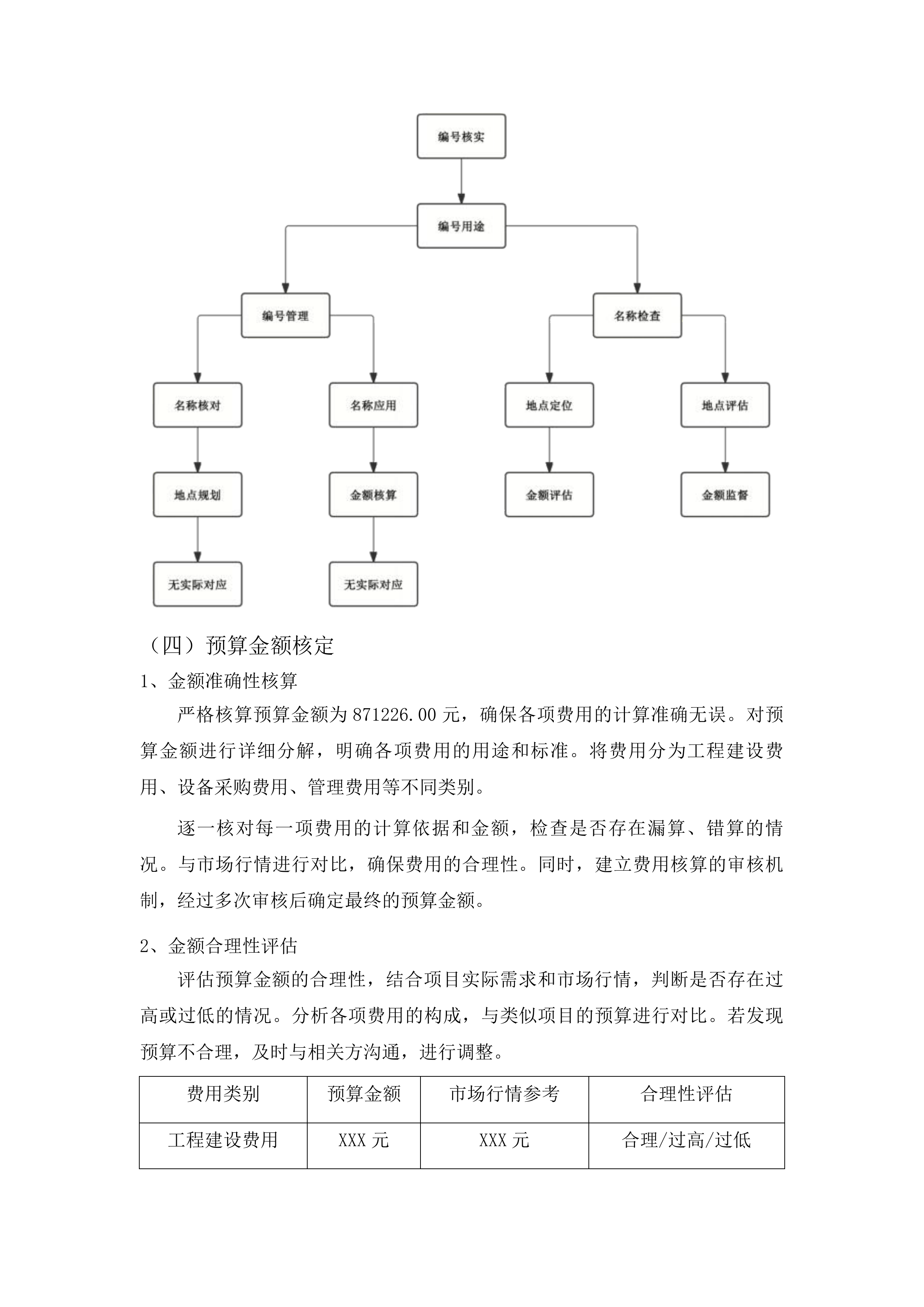 朝阳川镇水毁路段改建项目投标方案.docx 第14页