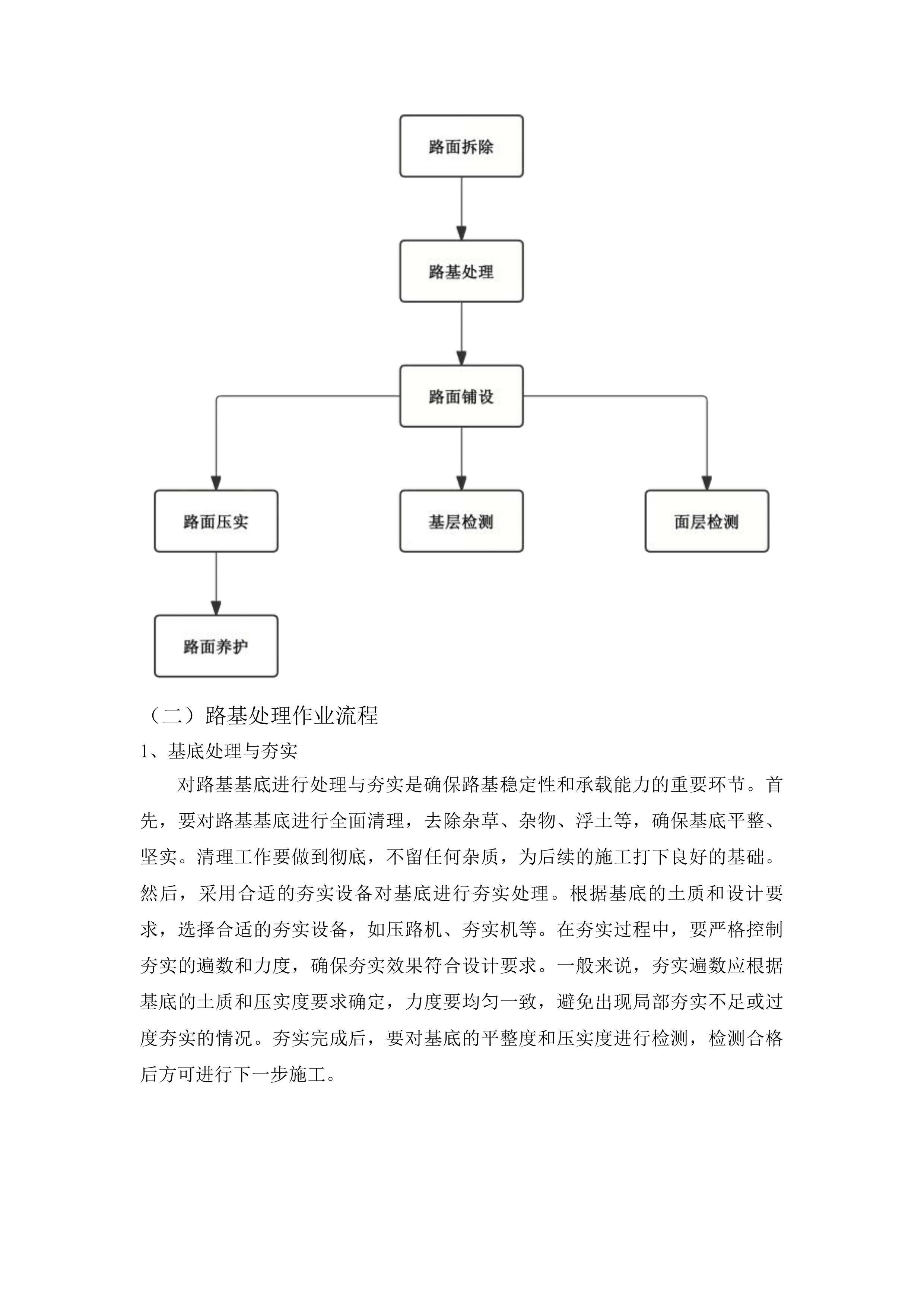朝阳川镇德新村东丰基地道路改建项目投标方案.docx 第8页