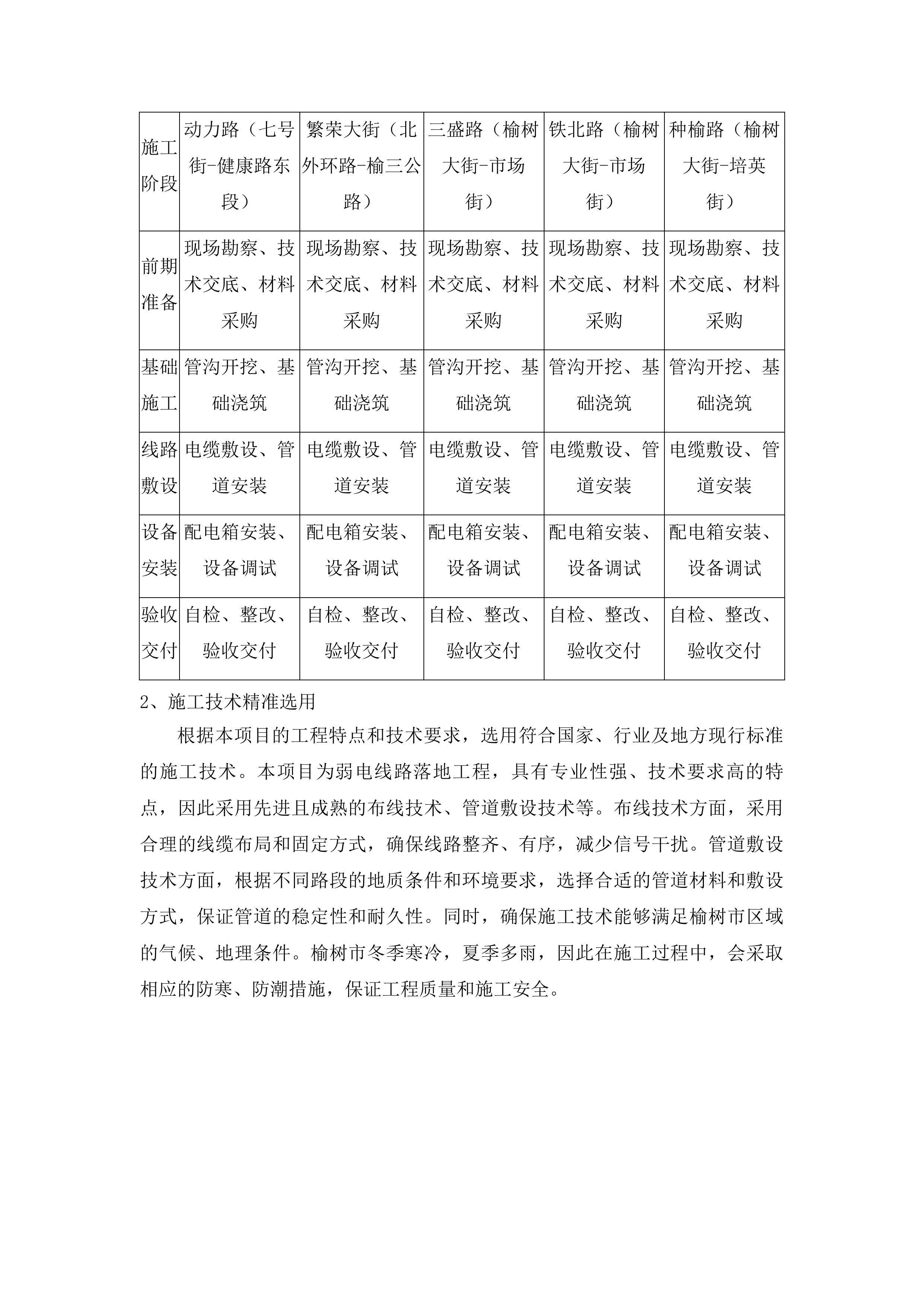 榆树市区新建及改造道路地上弱电线路落地工程投标方案.docx 第12页