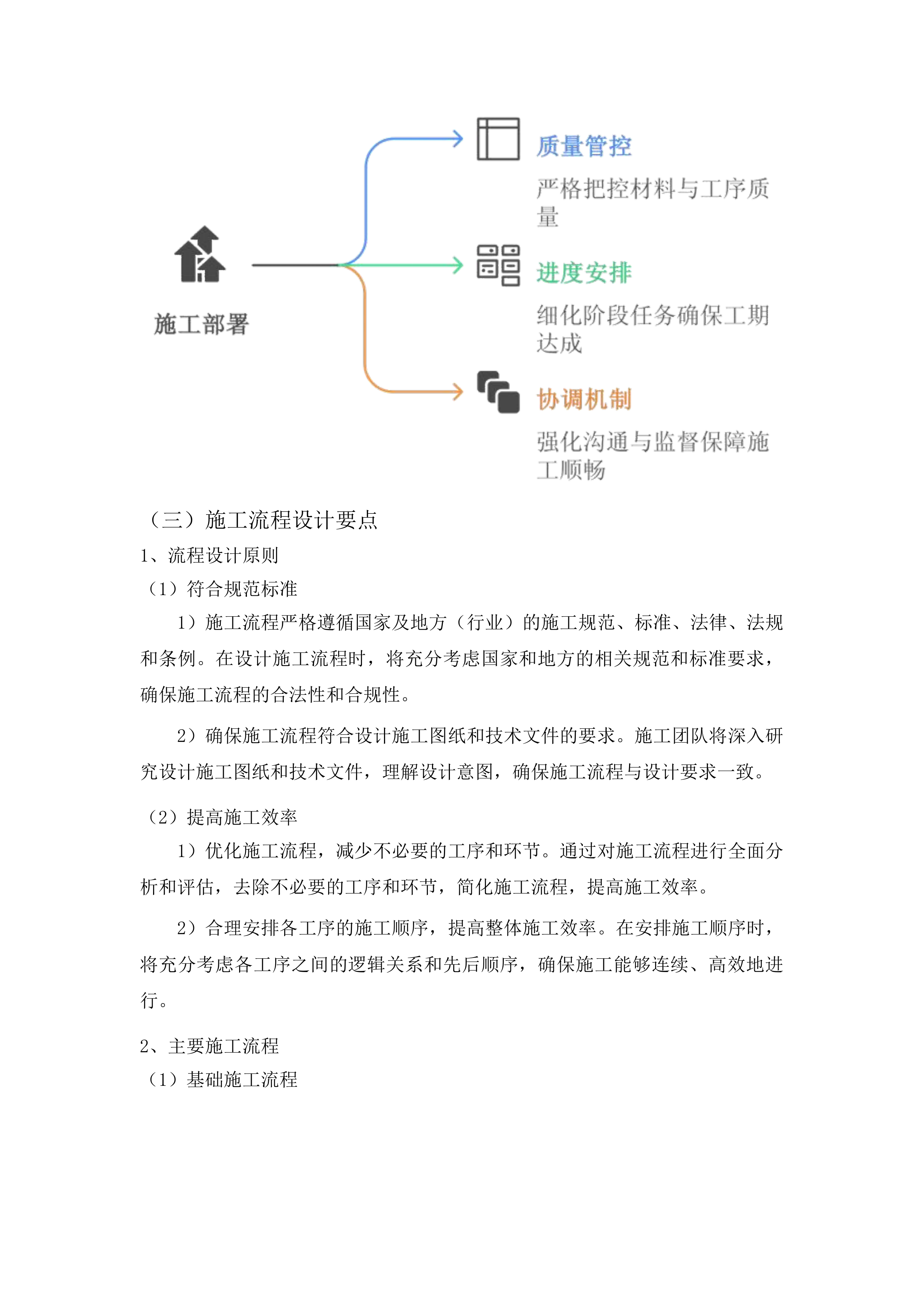 榆林镇治安村抗联酒坊（二期）建设项目土建工程投标方案.docx 第13页