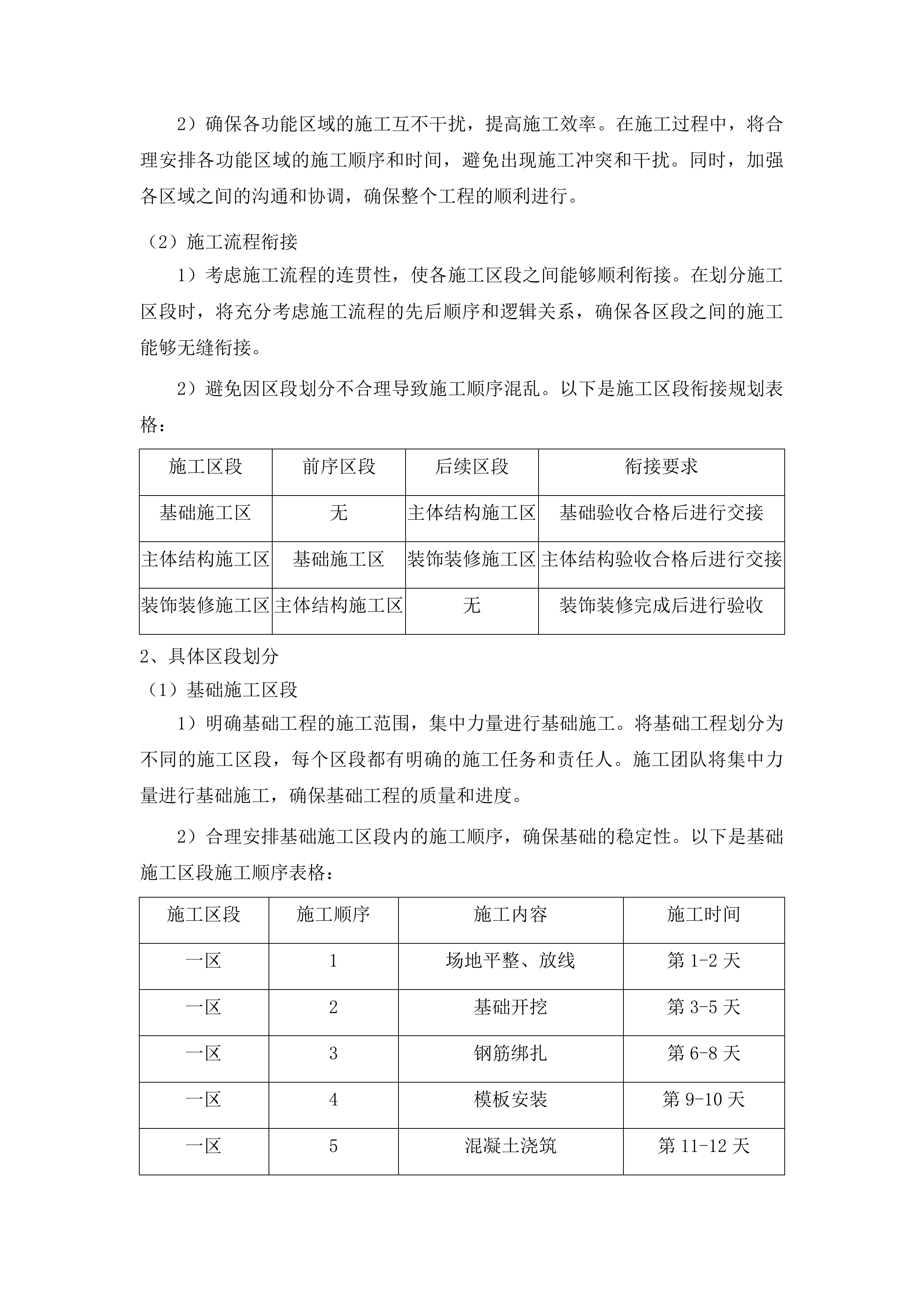 榆林镇治安村抗联酒坊（二期）建设项目土建工程投标方案.docx 第11页