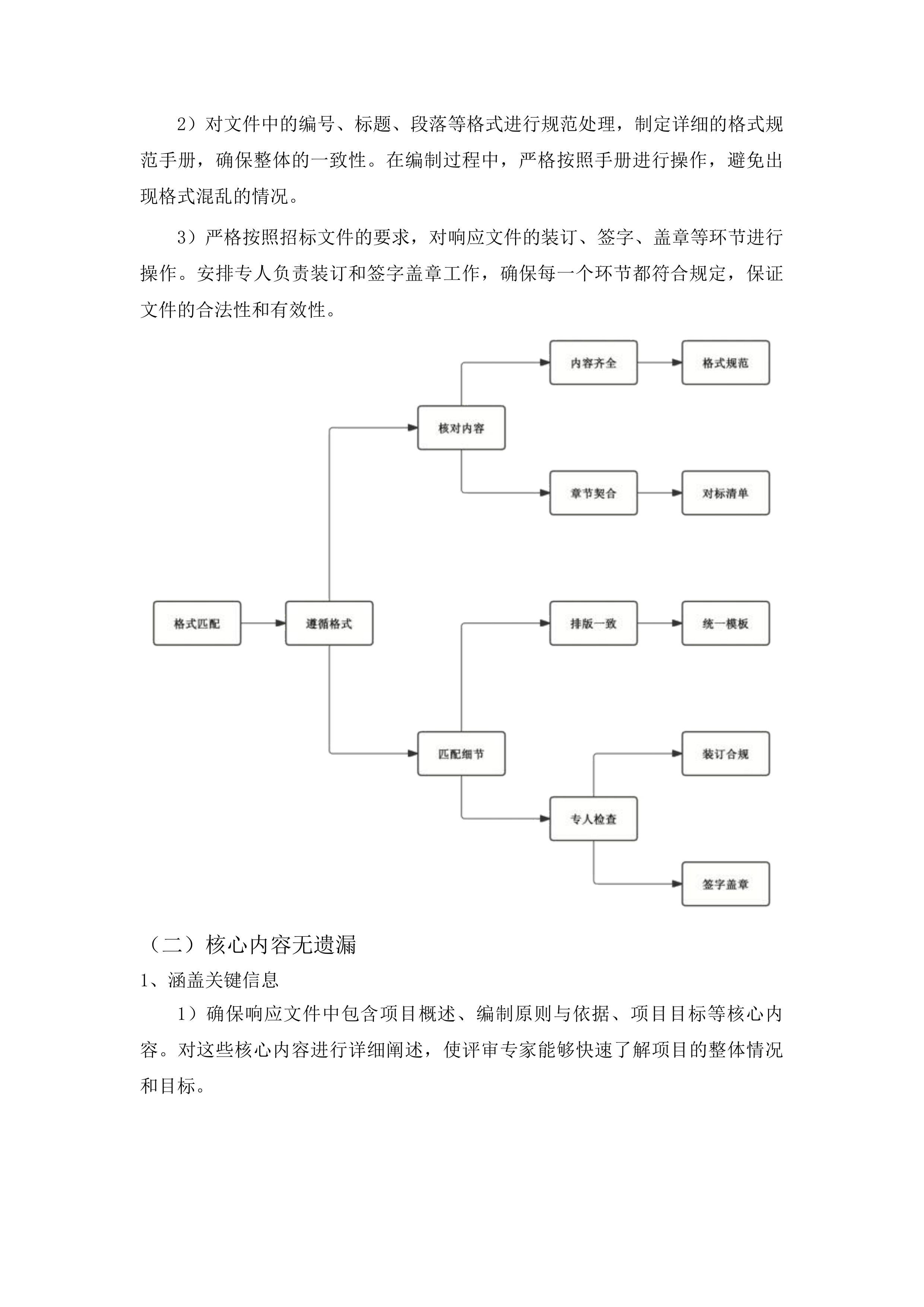 梨树县民生急需基础设施建设项目（3期）投标方案.docx 第11页