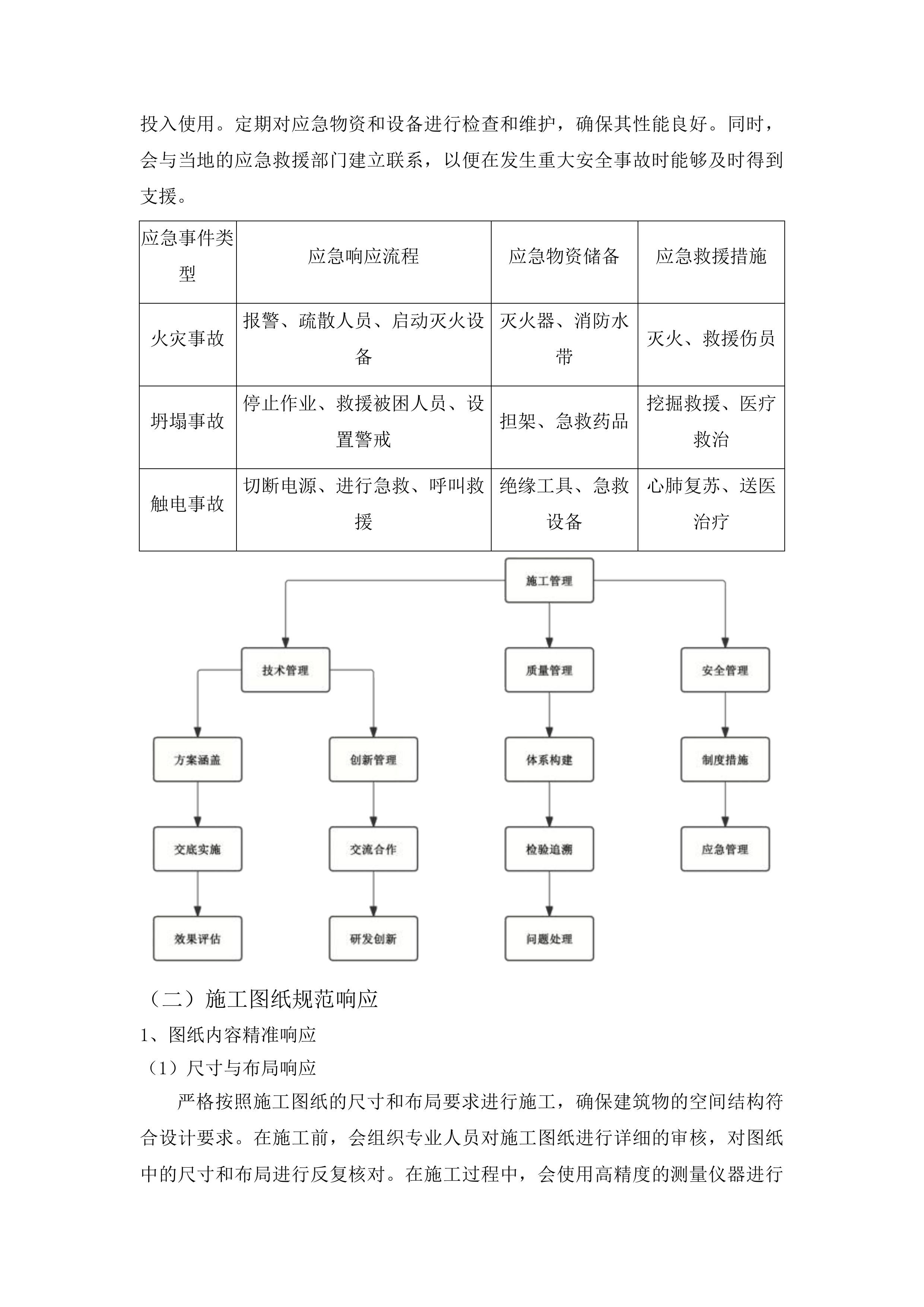 梨树县文化馆新馆建设项目外立面工程投标方案.docx 第14页