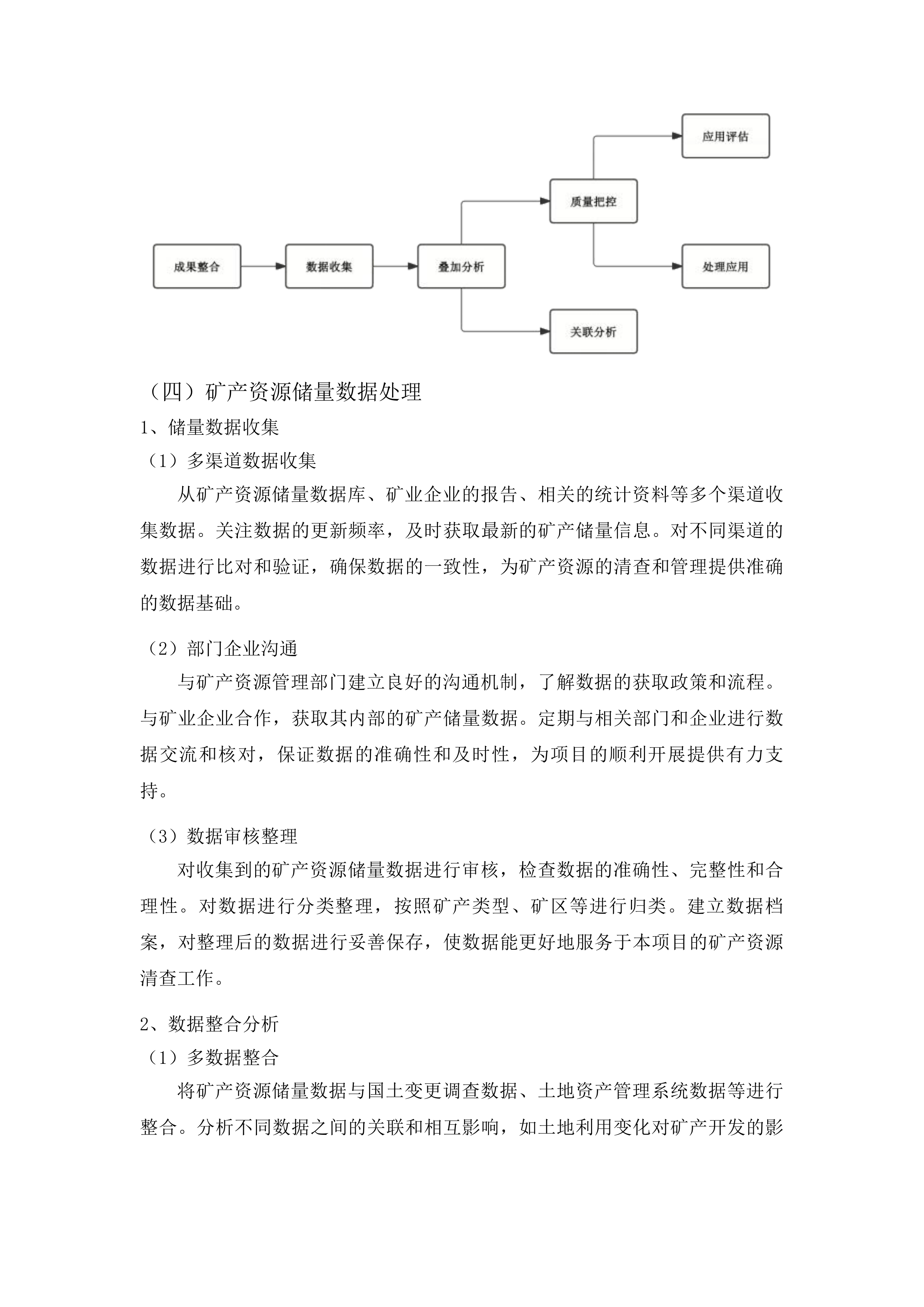 梨树县全民所有自然资源资产清查投标方案.docx 第10页