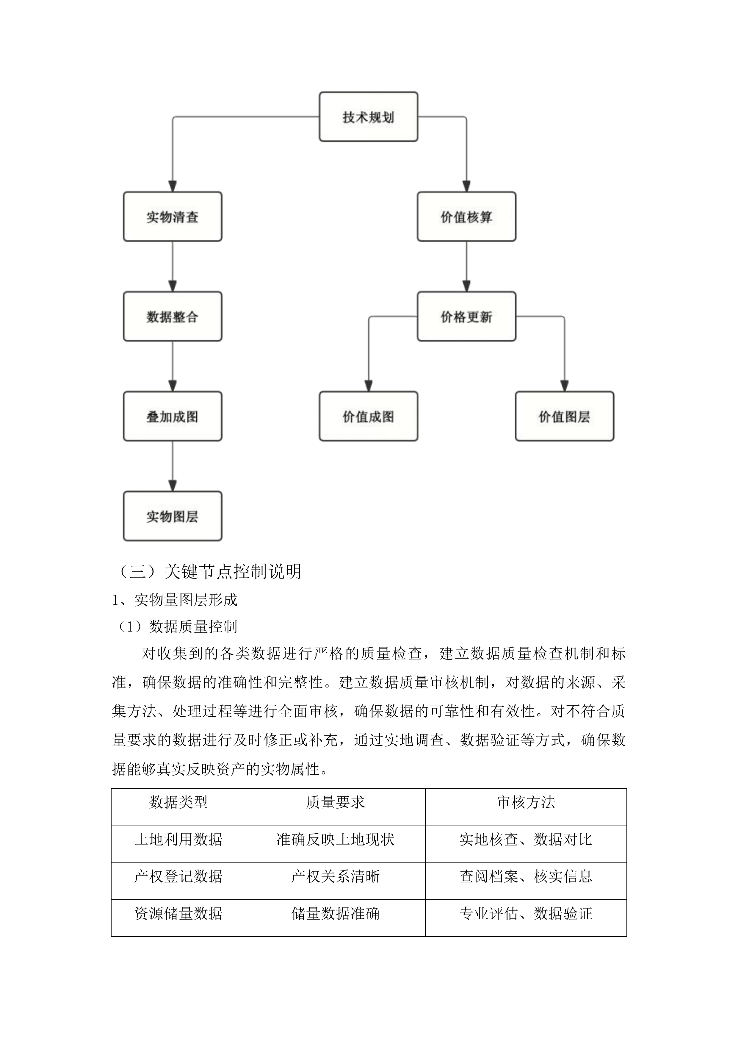 梨树县全民所有自然资源资产清查投标方案.docx 第10页