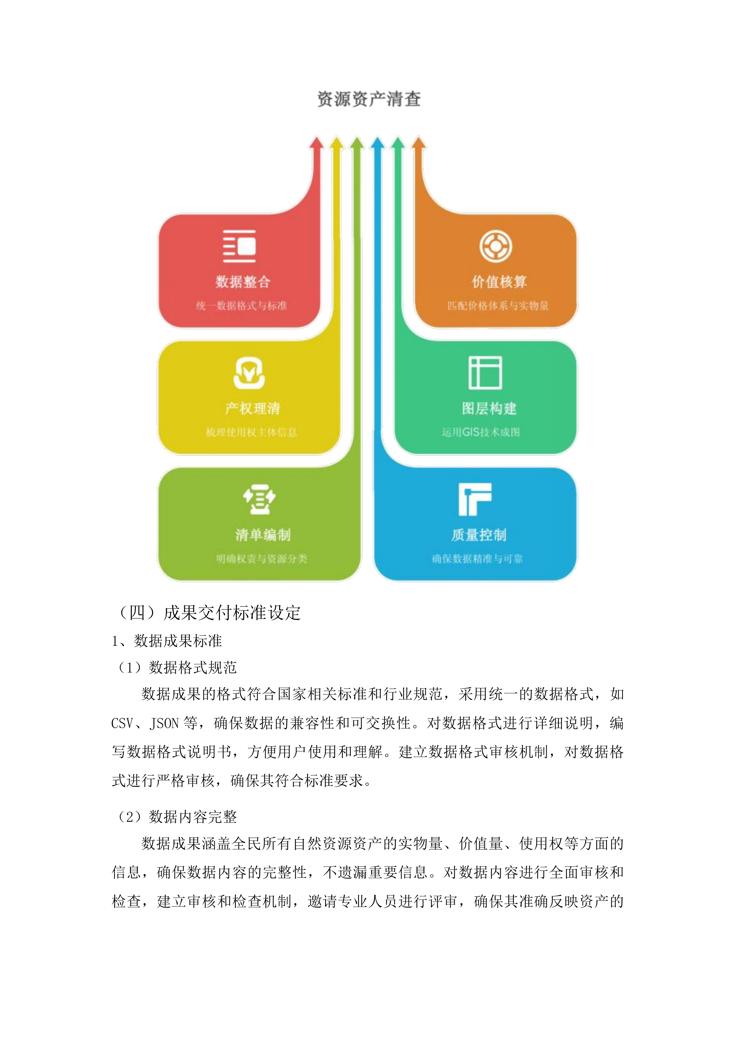 梨树县全民所有自然资源资产清查投标方案.docx 第13页