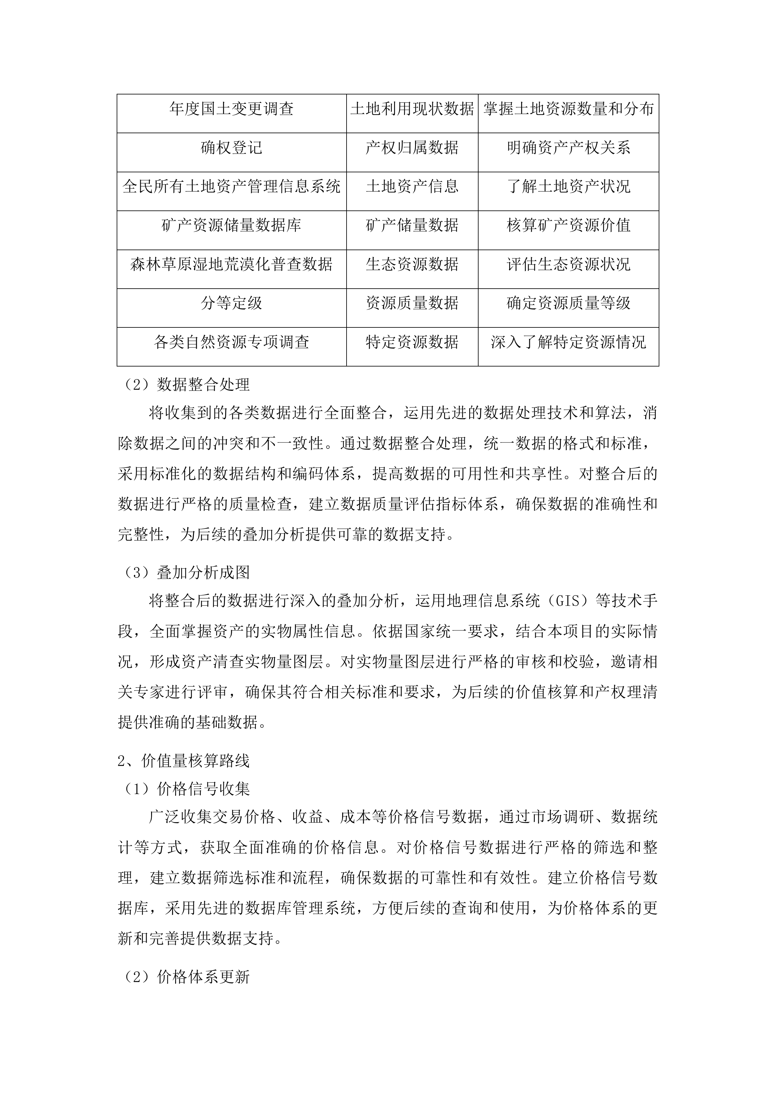 梨树县全民所有自然资源资产清查投标方案.docx 第4页