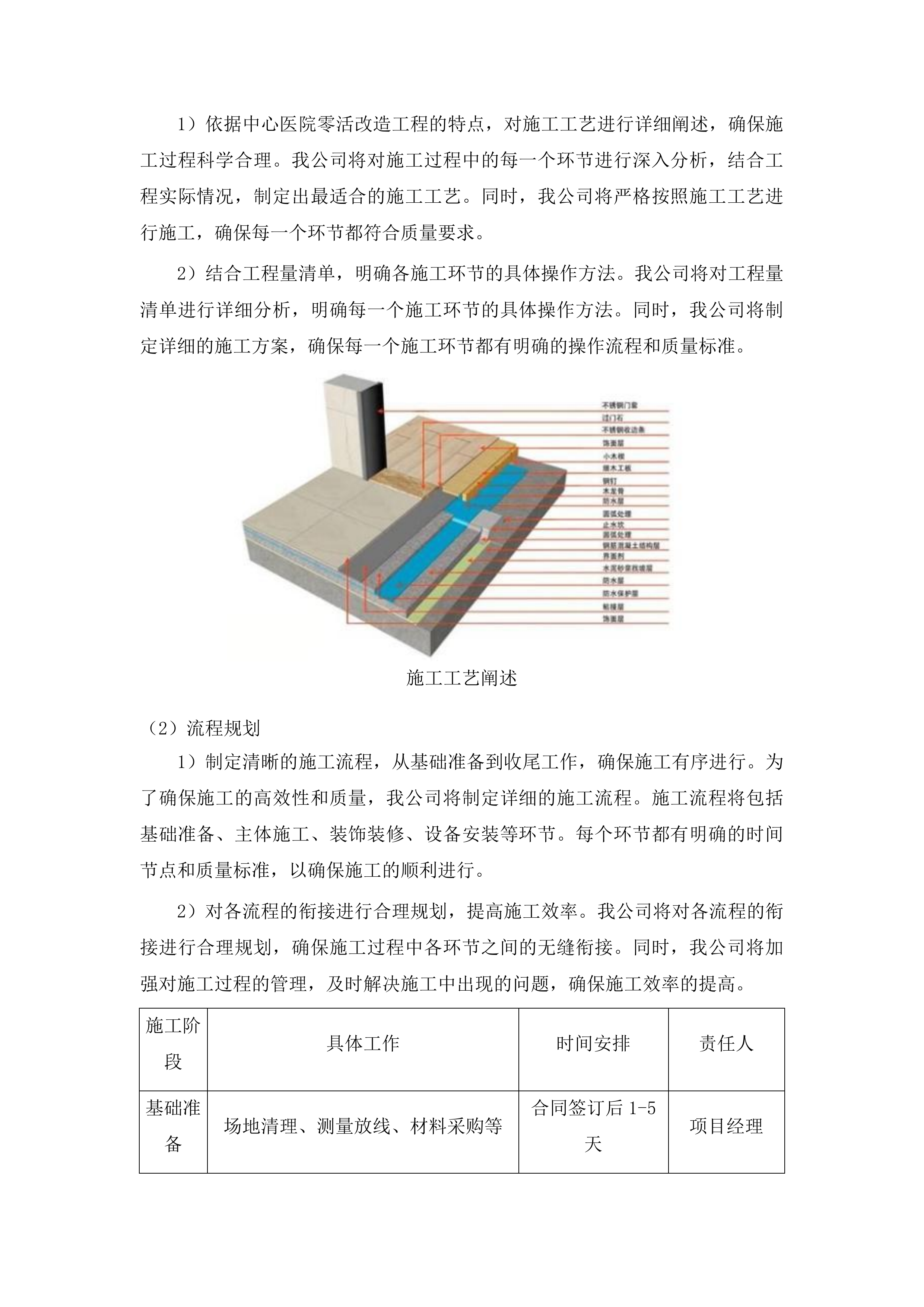 梅河口市中心医院零活改造工程投标方案.docx 第10页
