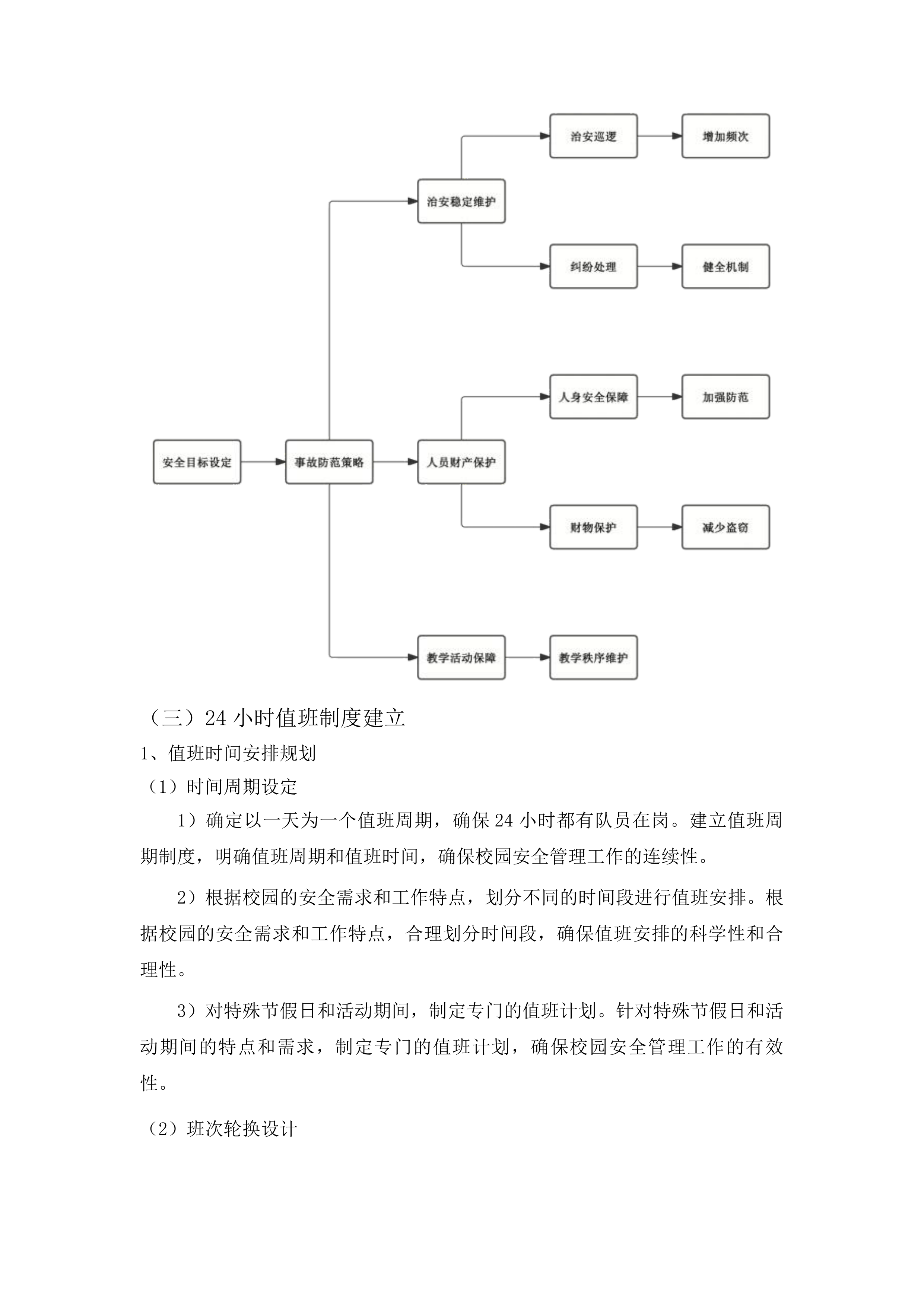 校园110托管服务投标方案.docx 第15页