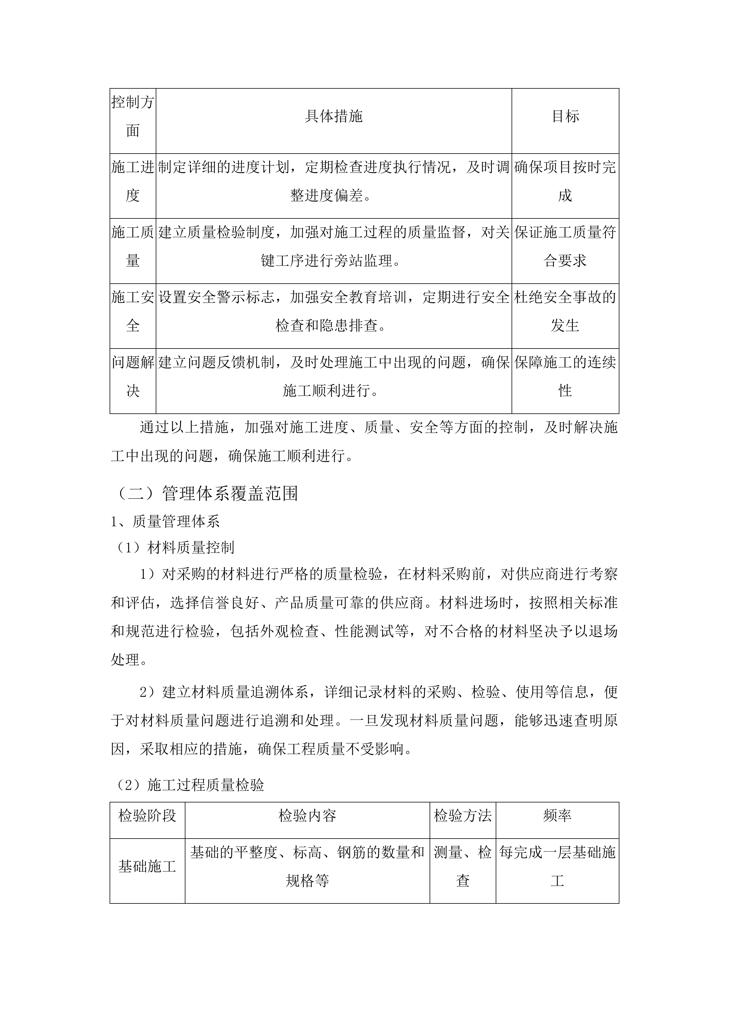 柳河县三源浦朝鲜族镇兰山学校操场维修改造项目投标方案.docx 第12页