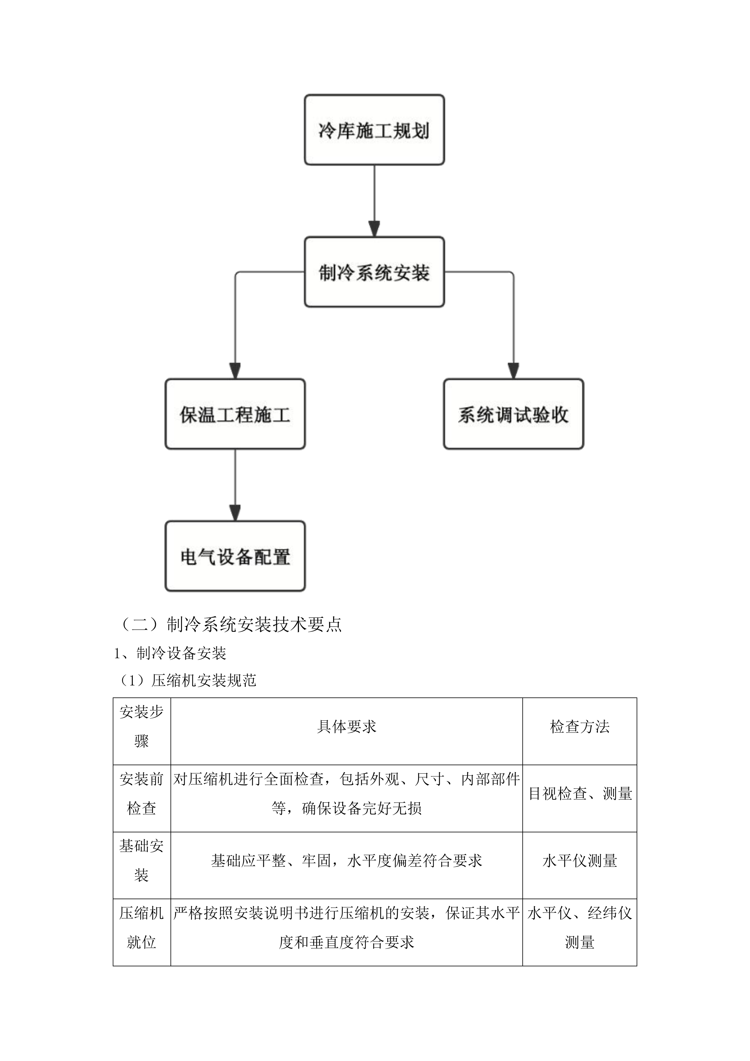 松原市哈达山国有林保护中心林产品冷库建设项目投标方案.docx 第11页