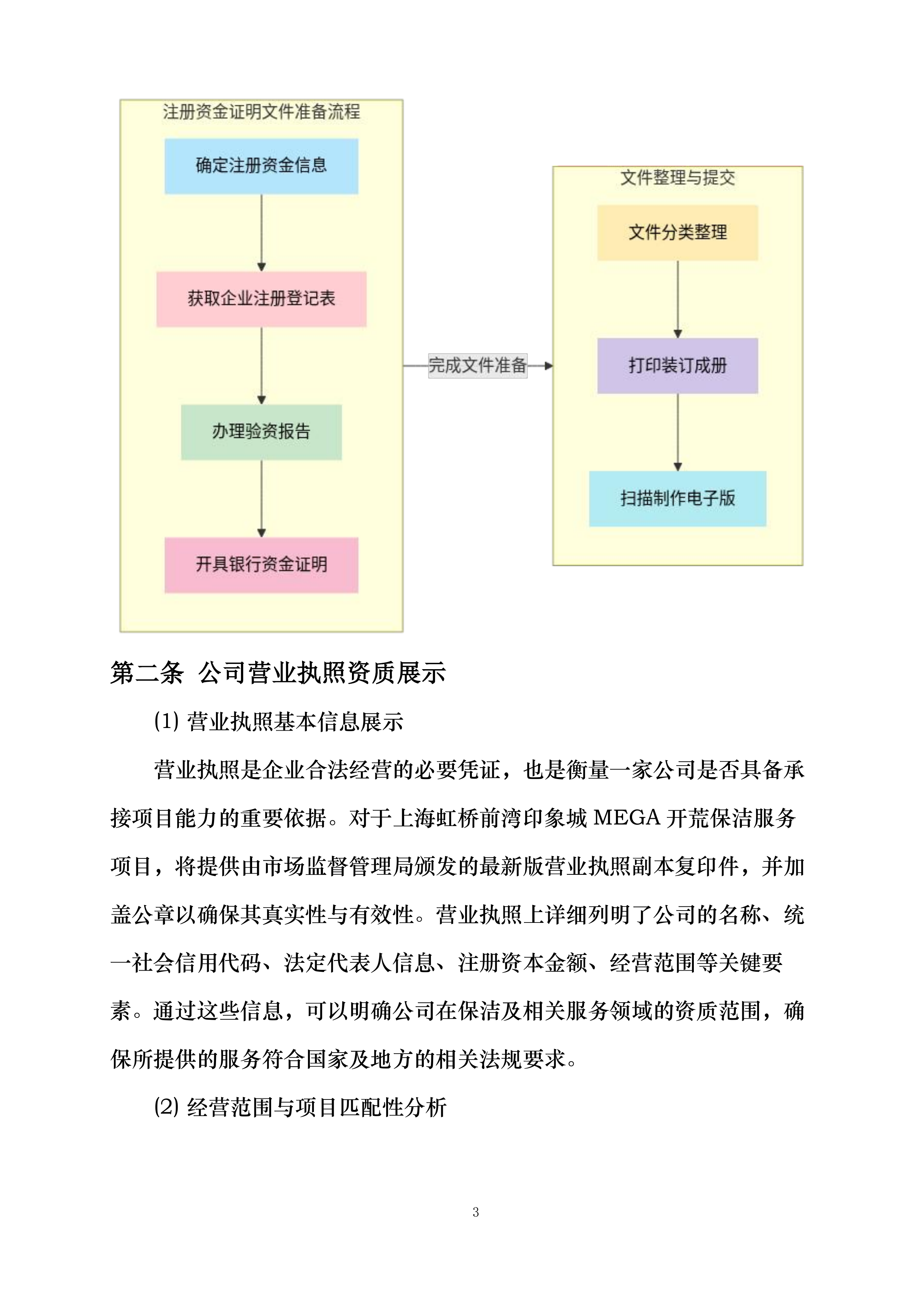 上海虹桥前湾印象城MEGA项目开荒保洁服务投标方案.docx 第15页