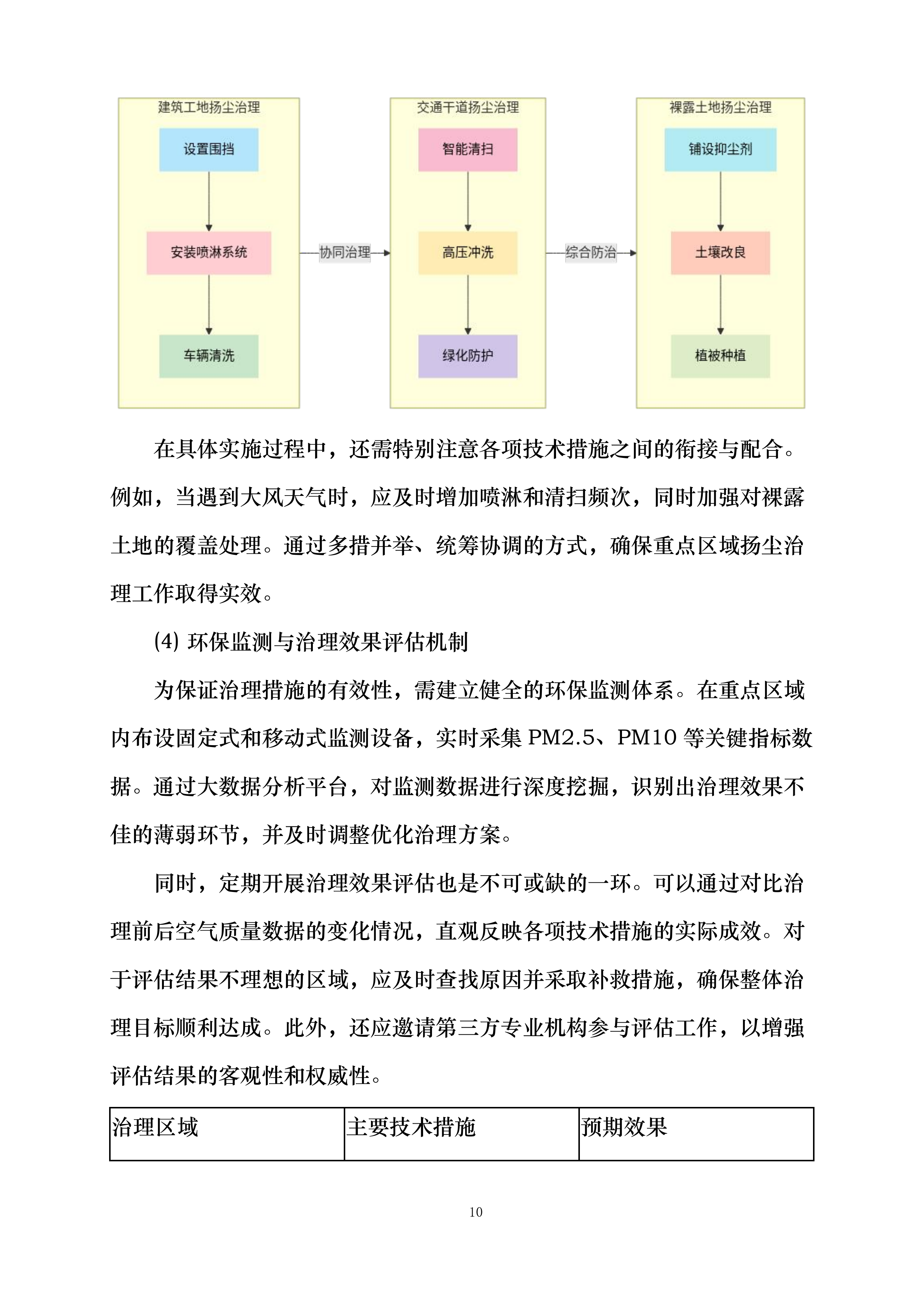 安定镇大气扬尘治理项目投标方案.docx 第15页
