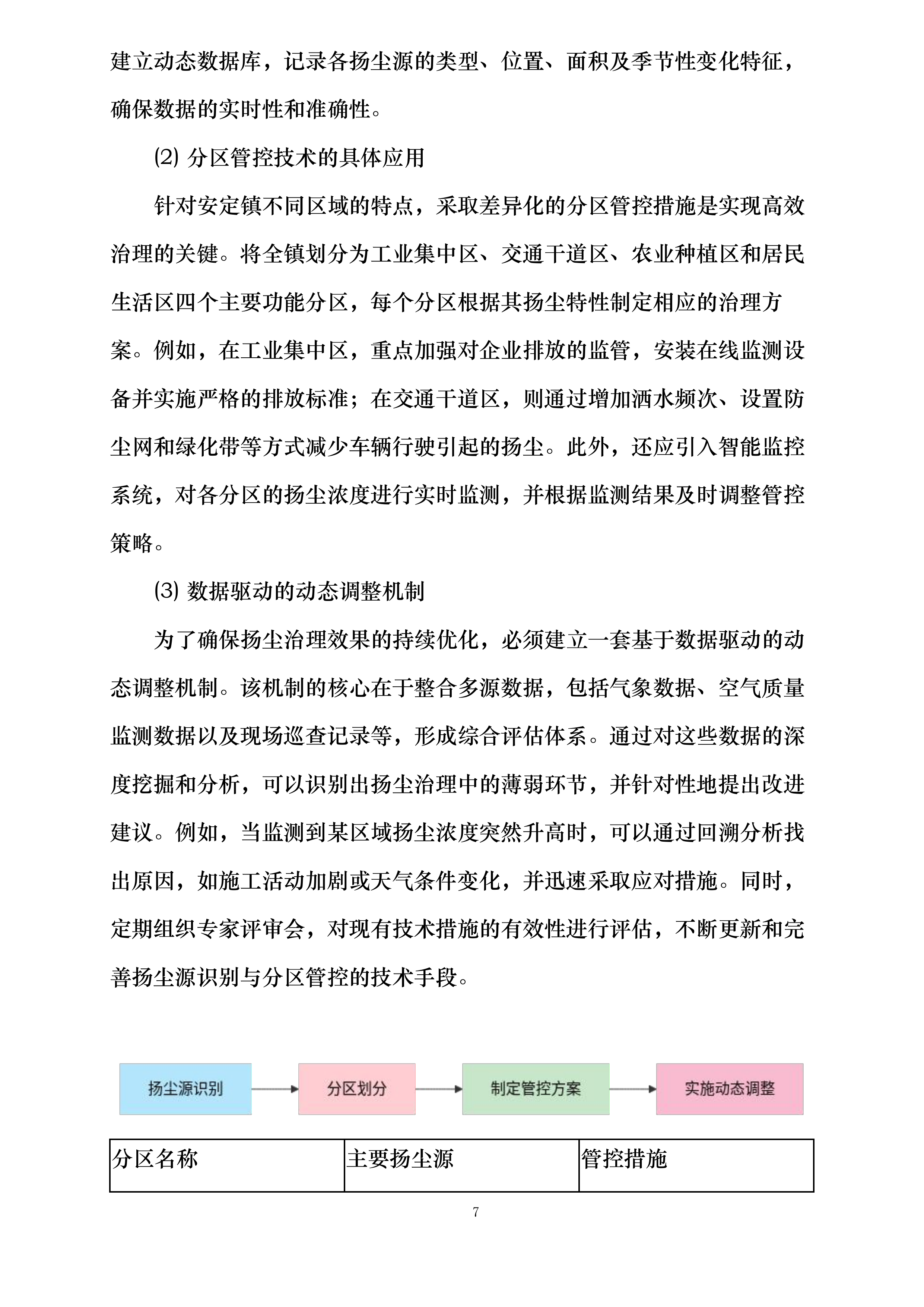 安定镇大气扬尘治理项目投标方案.docx 第12页