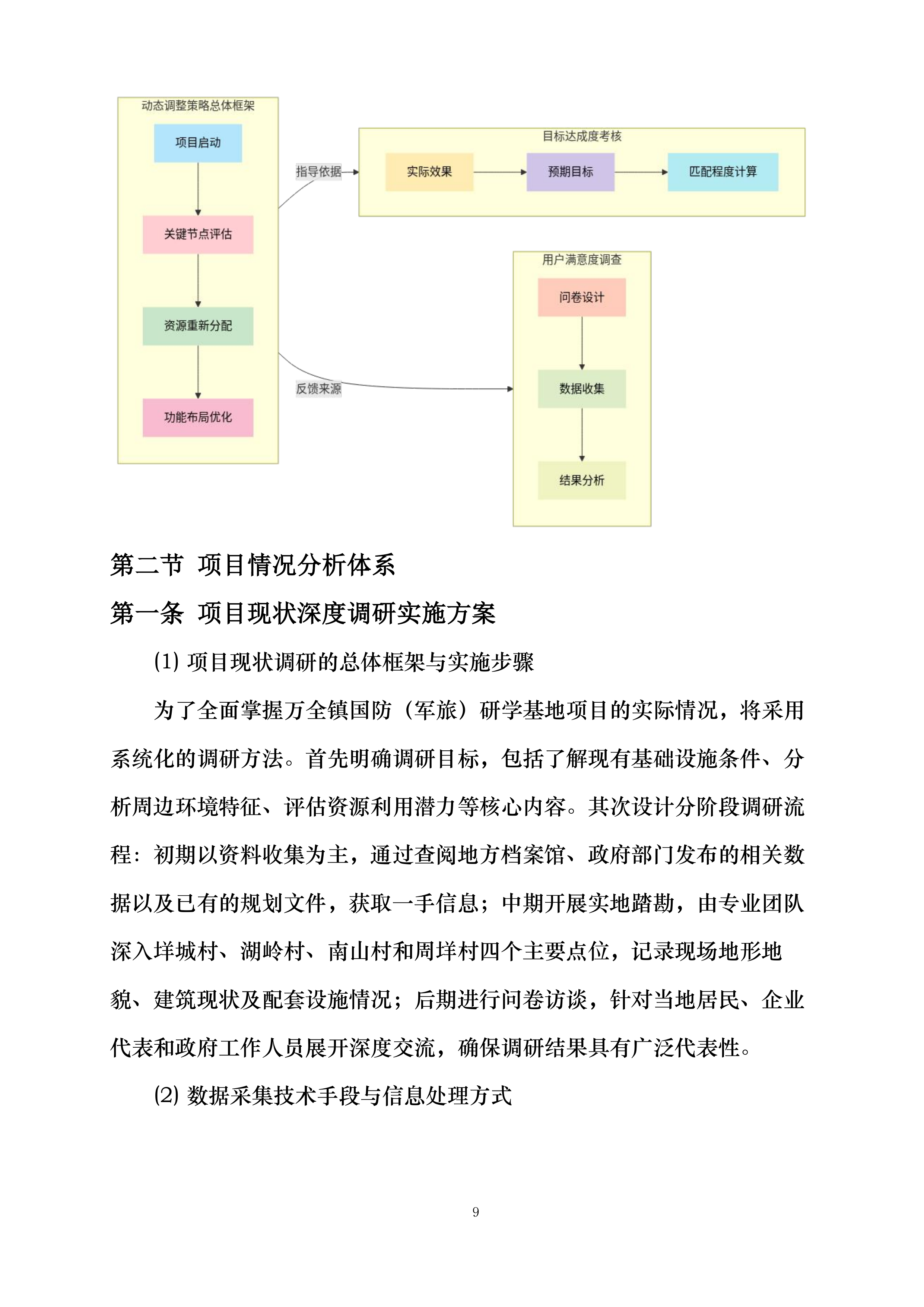 万全镇国防军旅研学基地项目投标方案.docx 第14页