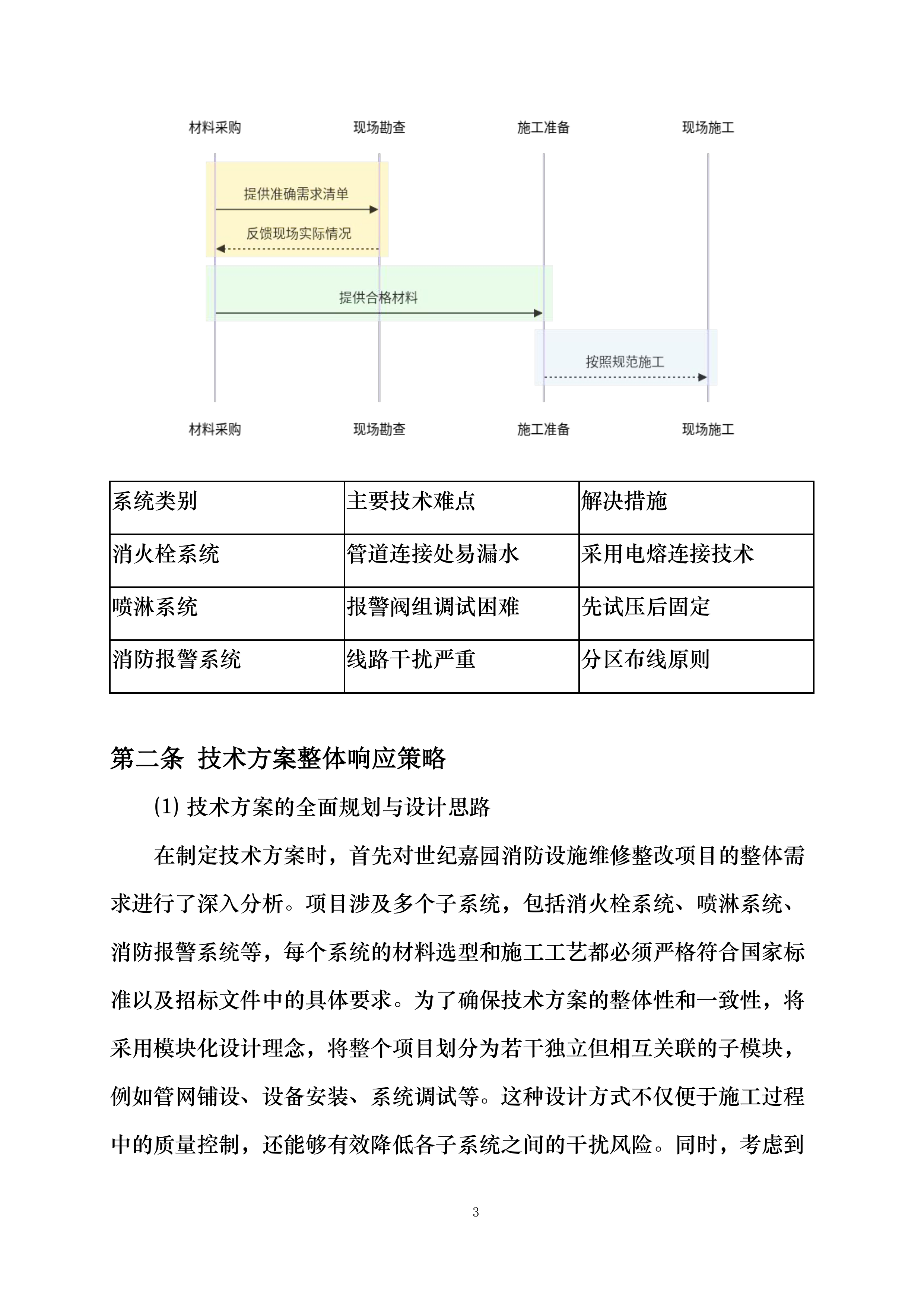 世纪嘉园消防设施维修整改项目投标方案.docx 第6页