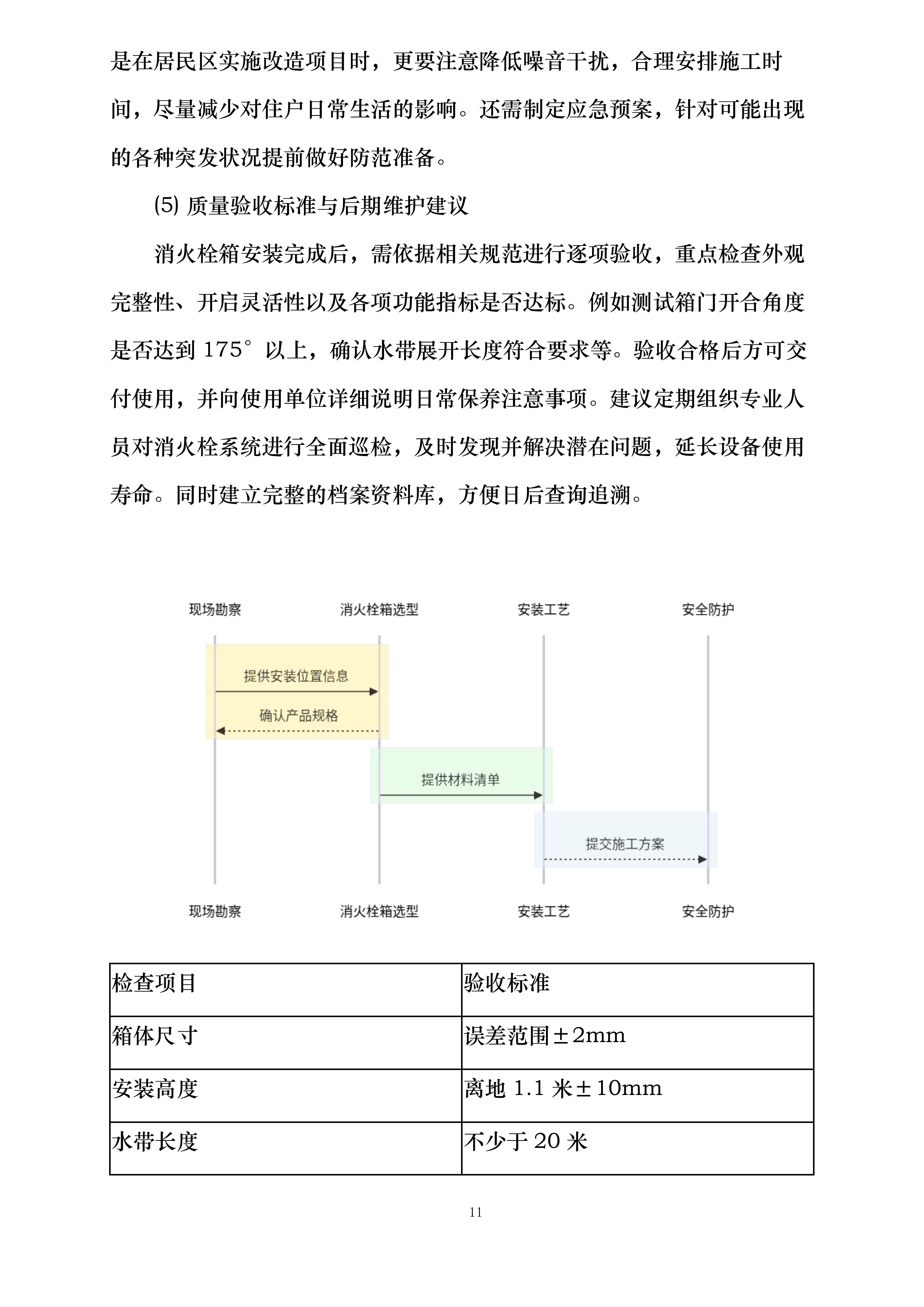 世纪嘉园消防设施维修整改项目投标方案.docx 第14页