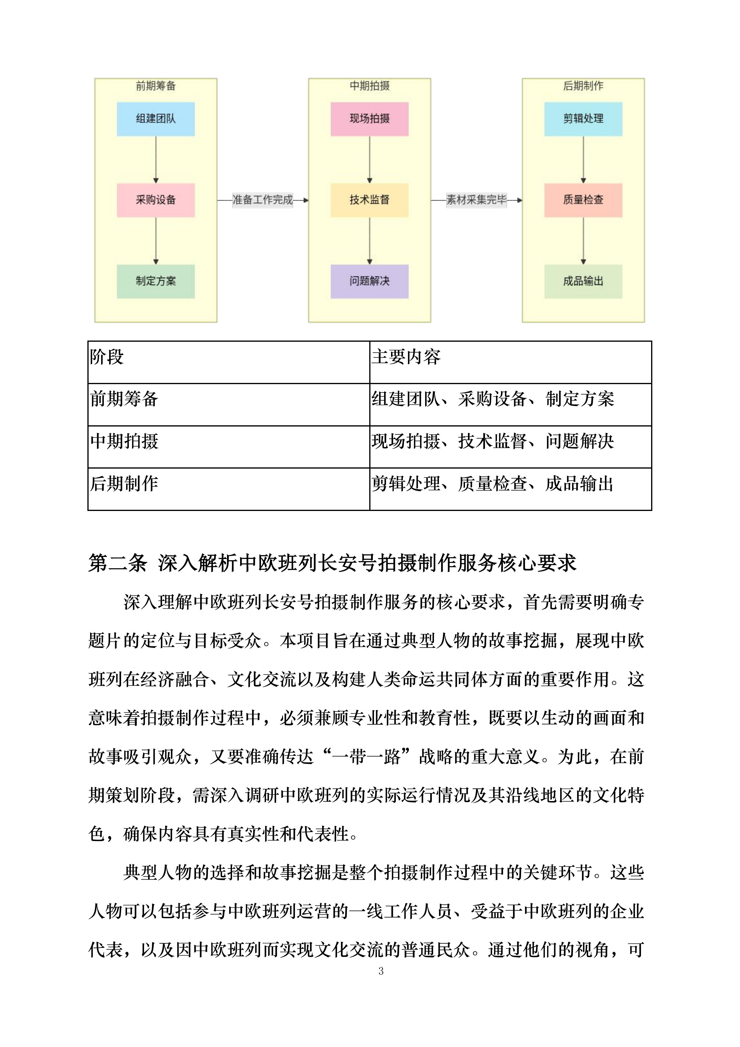 中共陕西省委组织部党员教育中心拍摄制作服务采购项目投标方案.docx 第15页