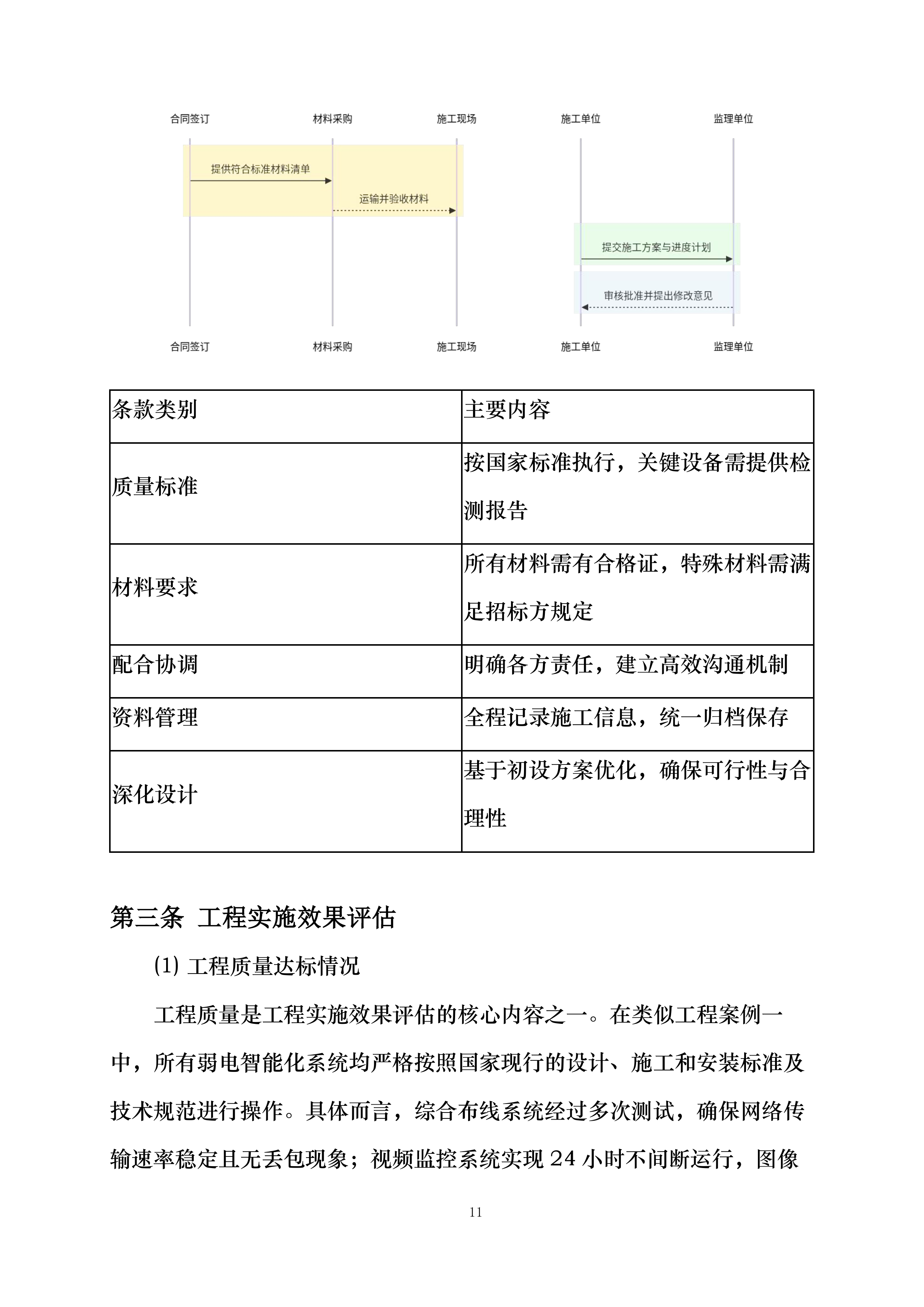 中国二十冶集团有限公司东部304项目弱电智能化安装工程投标方案.docx 第14页