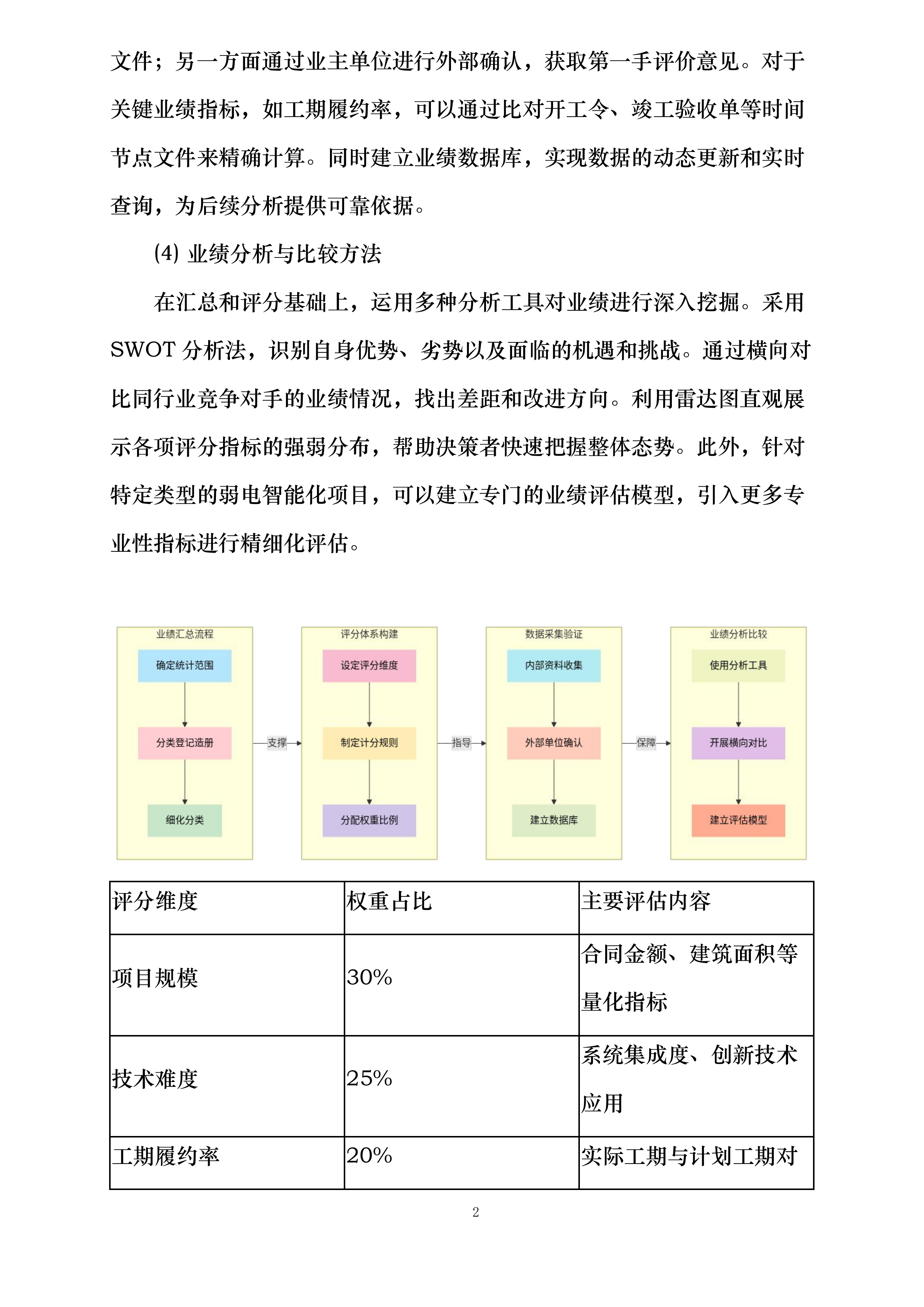 中国二十冶集团有限公司东部304项目弱电智能化安装工程投标方案.docx 第5页