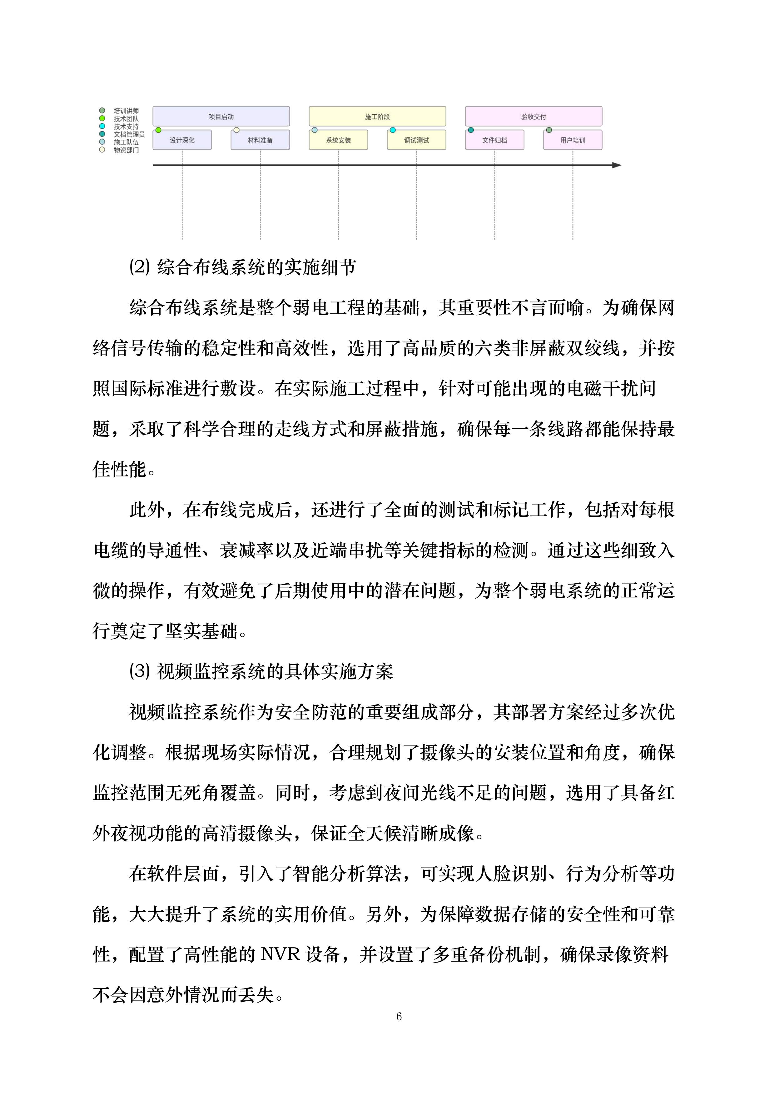 中国二十冶集团有限公司东部304项目弱电智能化安装工程投标方案.docx 第9页