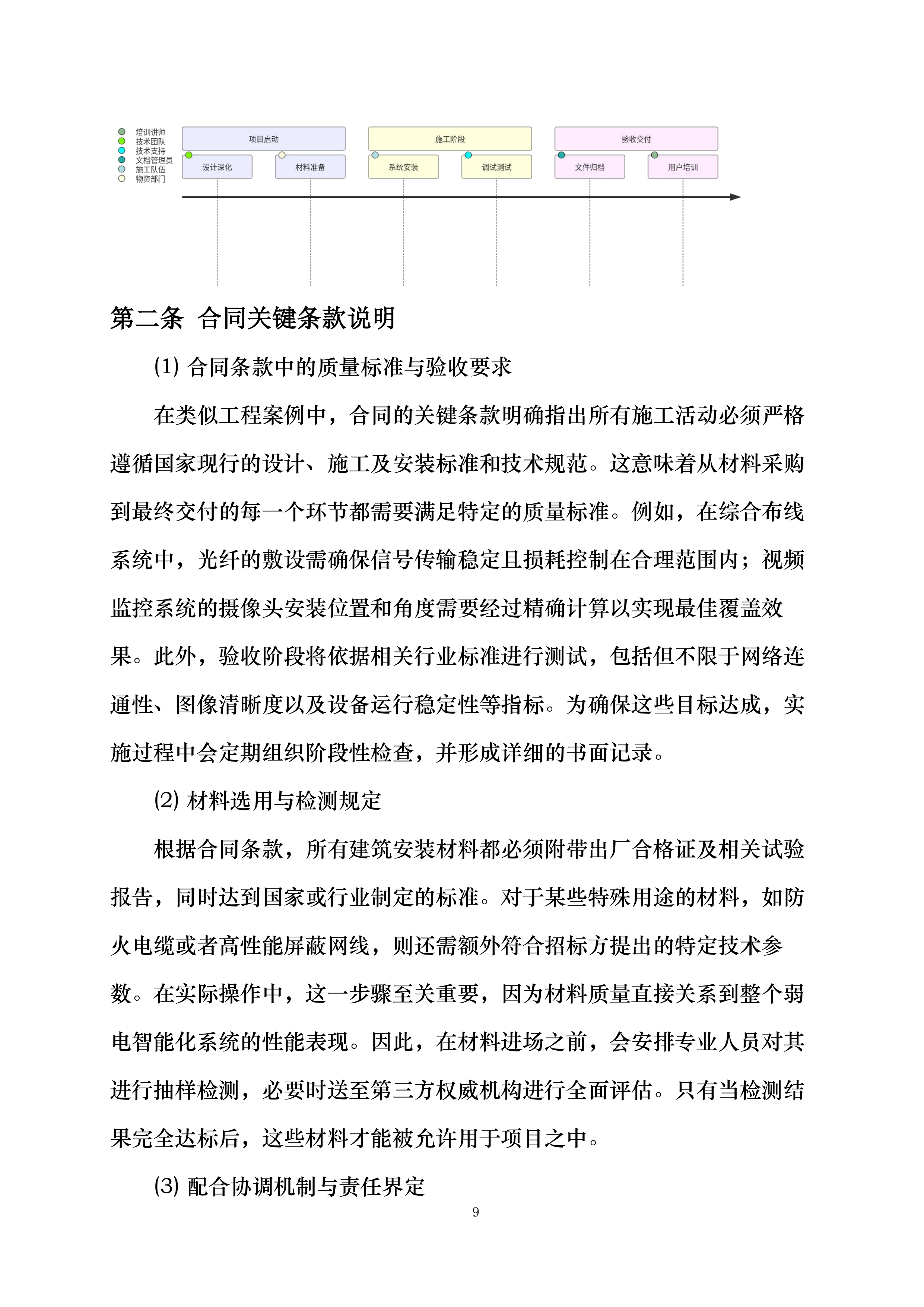中国二十冶集团有限公司东部304项目弱电智能化安装工程投标方案.docx 第12页