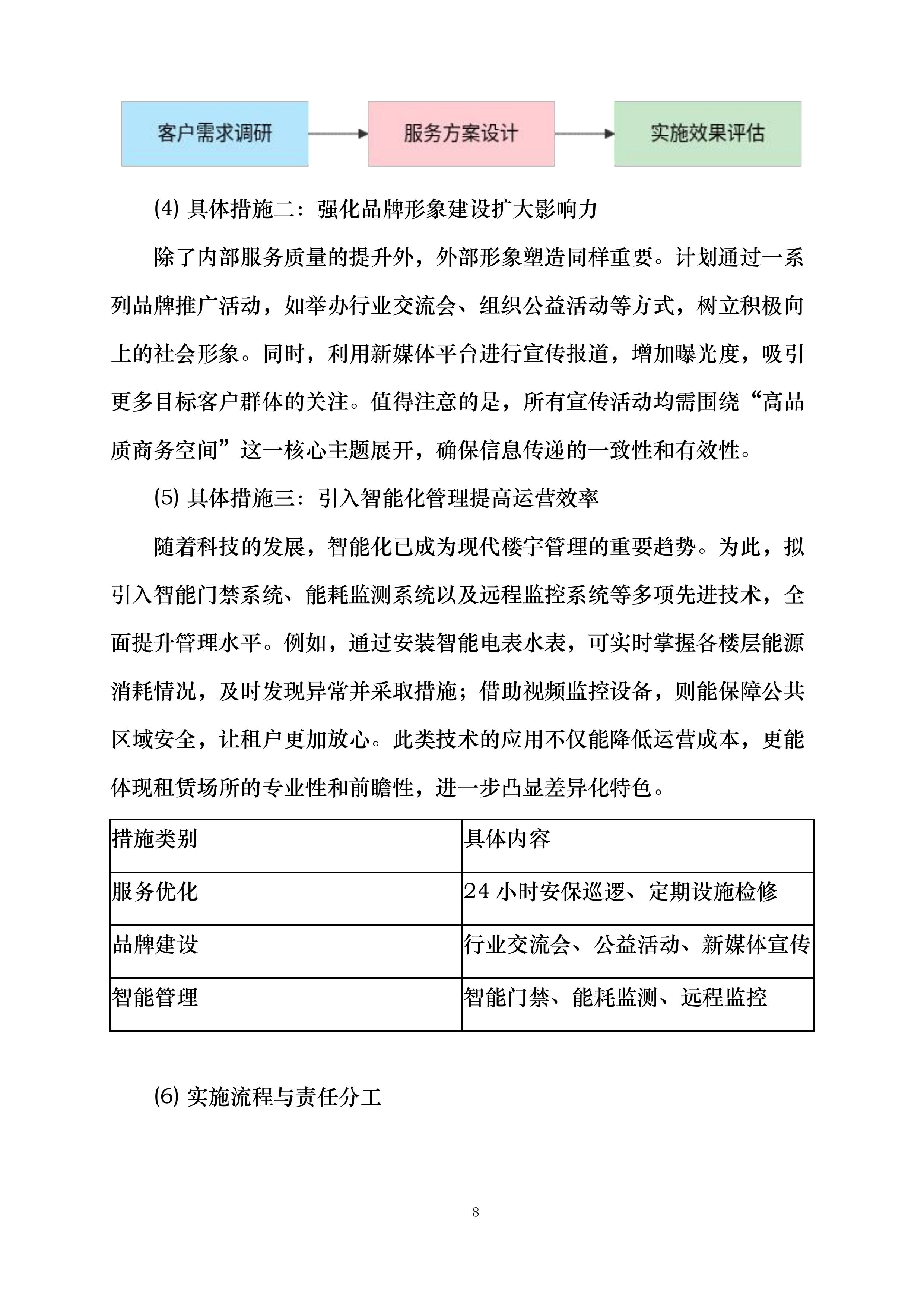 中国光大银行长沙分行原办公楼招租投标方案.docx 第12页