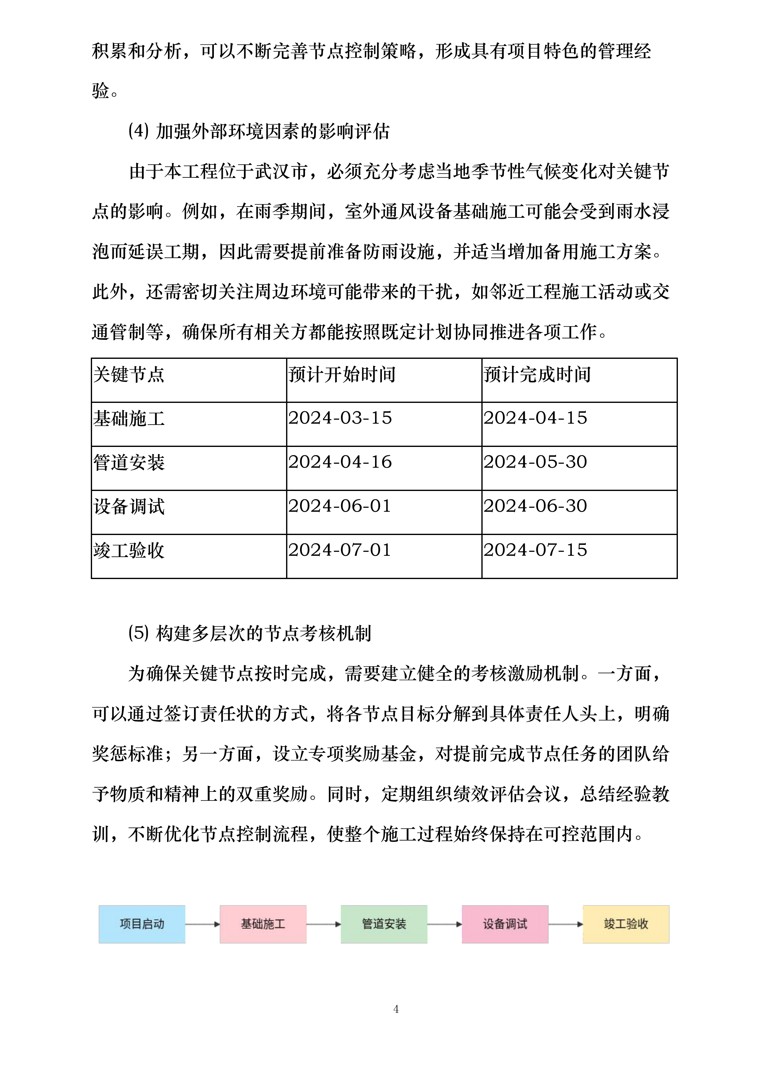 中铁二局集团有限公司11050082项目经理部消防及通风工程投标方案.docx 第12页