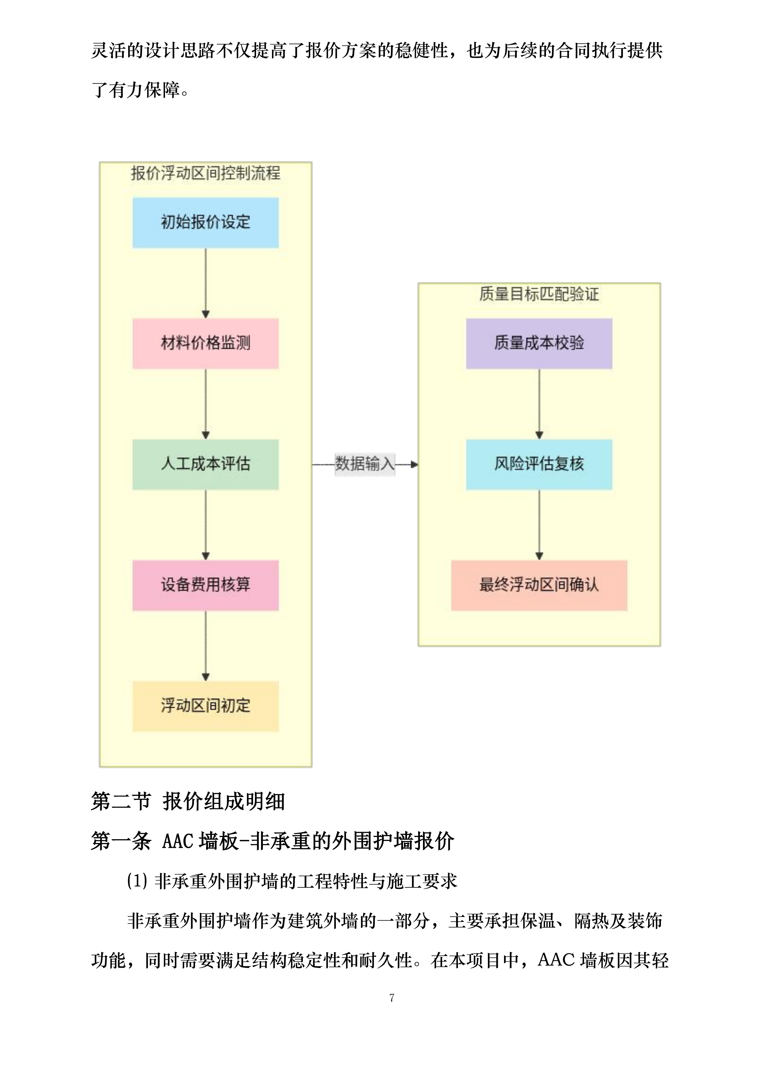 交通银行股份有限公司山东省分行档案信息管理中心项目AAC墙板工程专业承包项目投标方案.docx 第12页